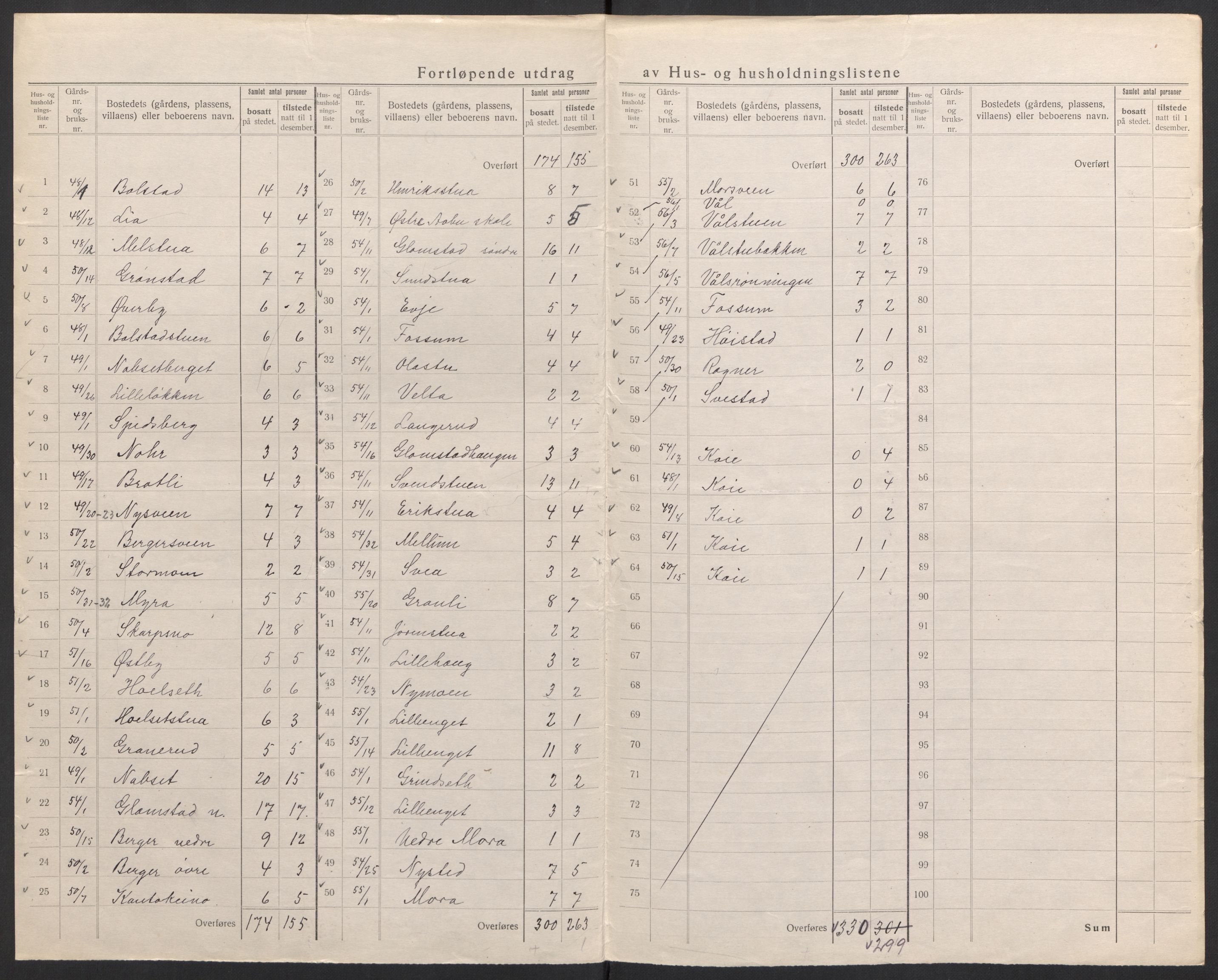 SAH, 1920 census for Åmot, 1920, p. 42