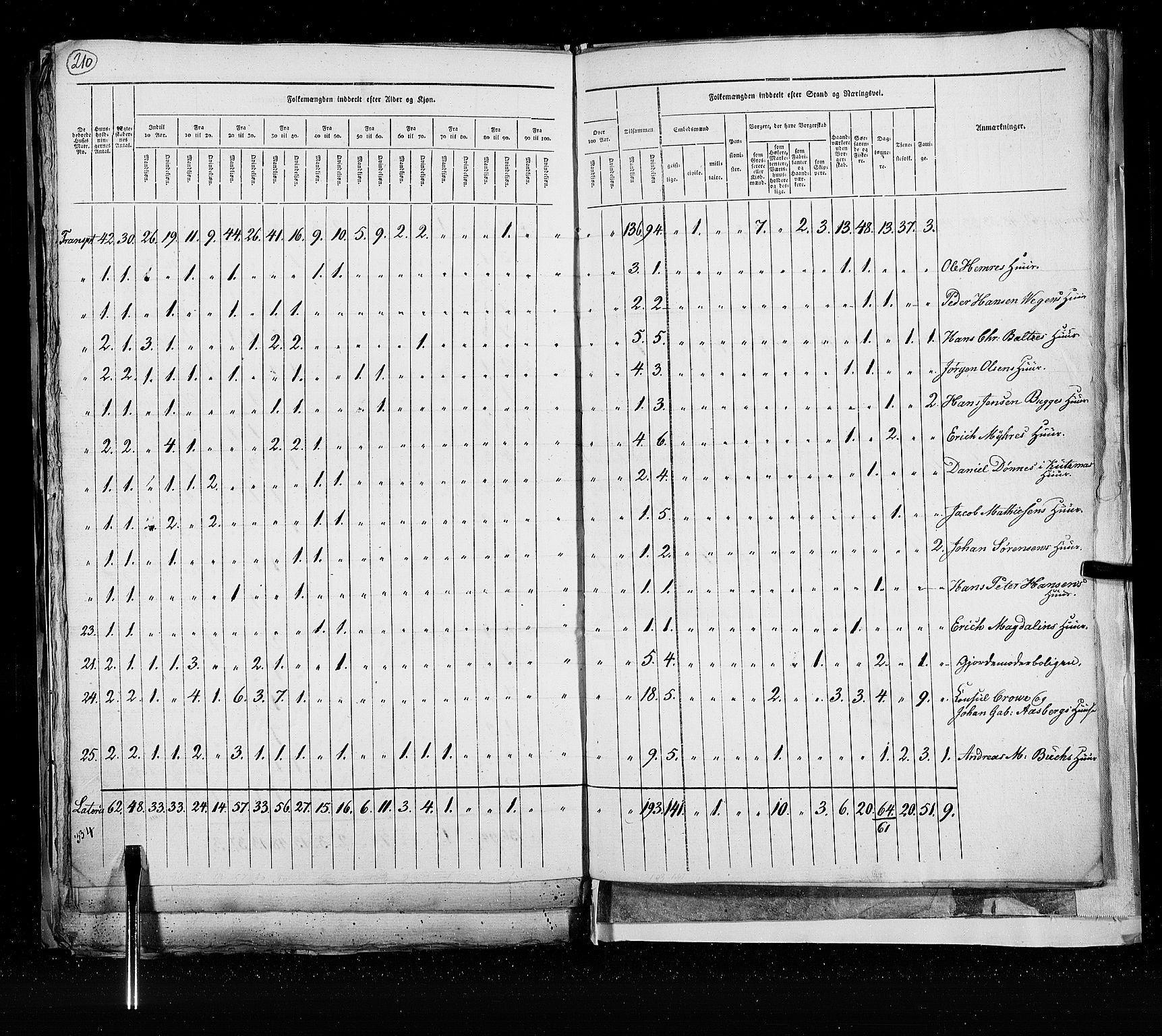 RA, Census 1825, vol. 21: Risør-Vardø, 1825, p. 210