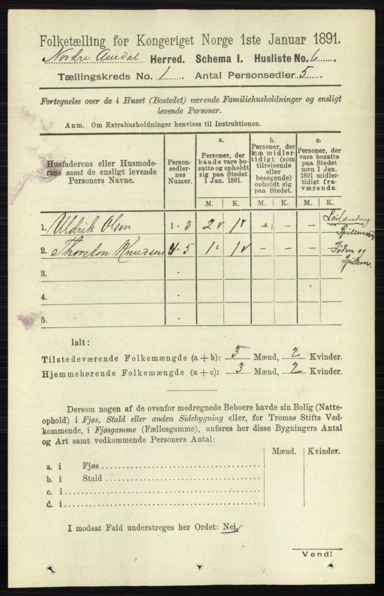 RA, 1891 census for 0542 Nord-Aurdal, 1891, p. 50