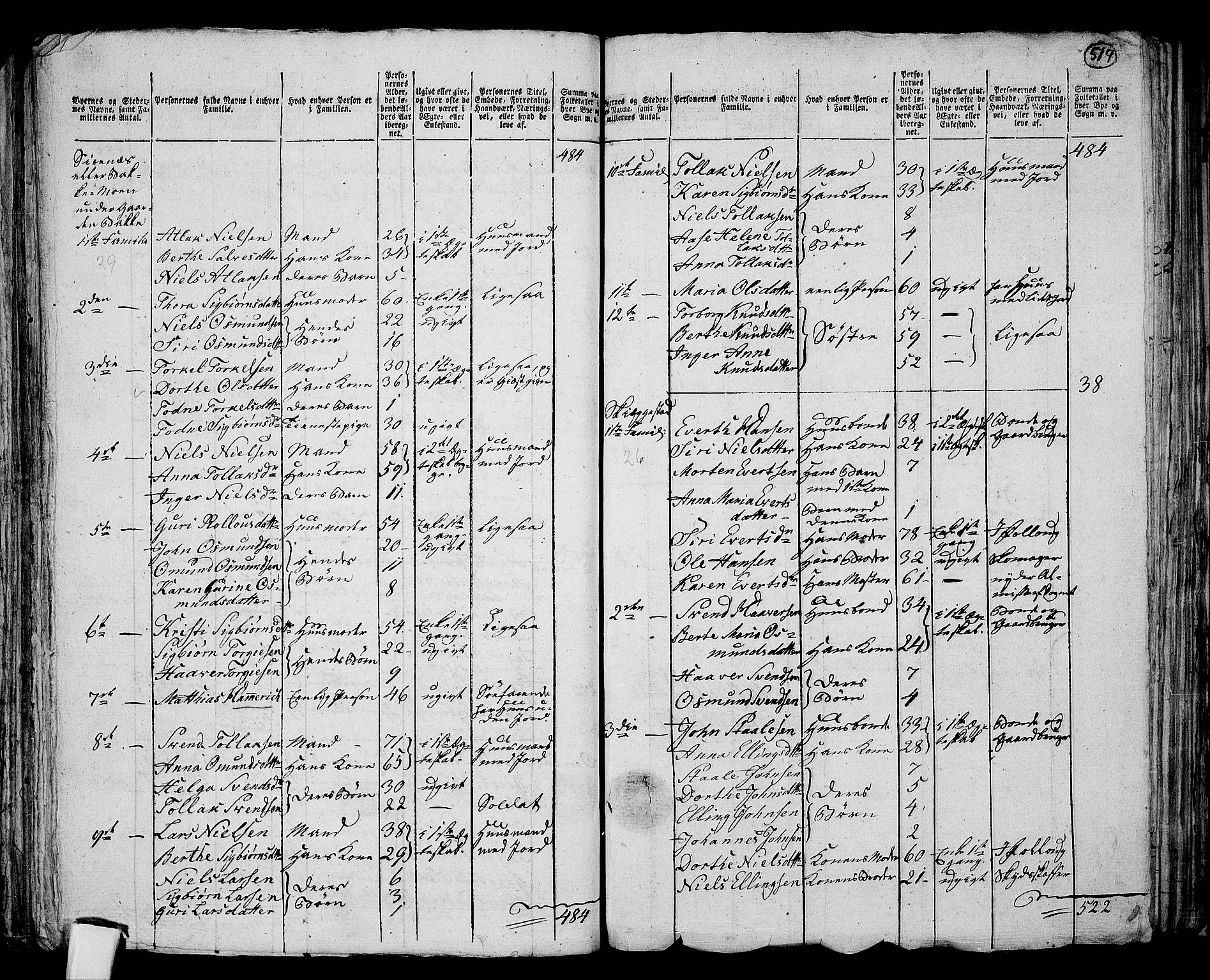 RA, 1801 census for 1045P Bakke, 1801, p. 518b-519a