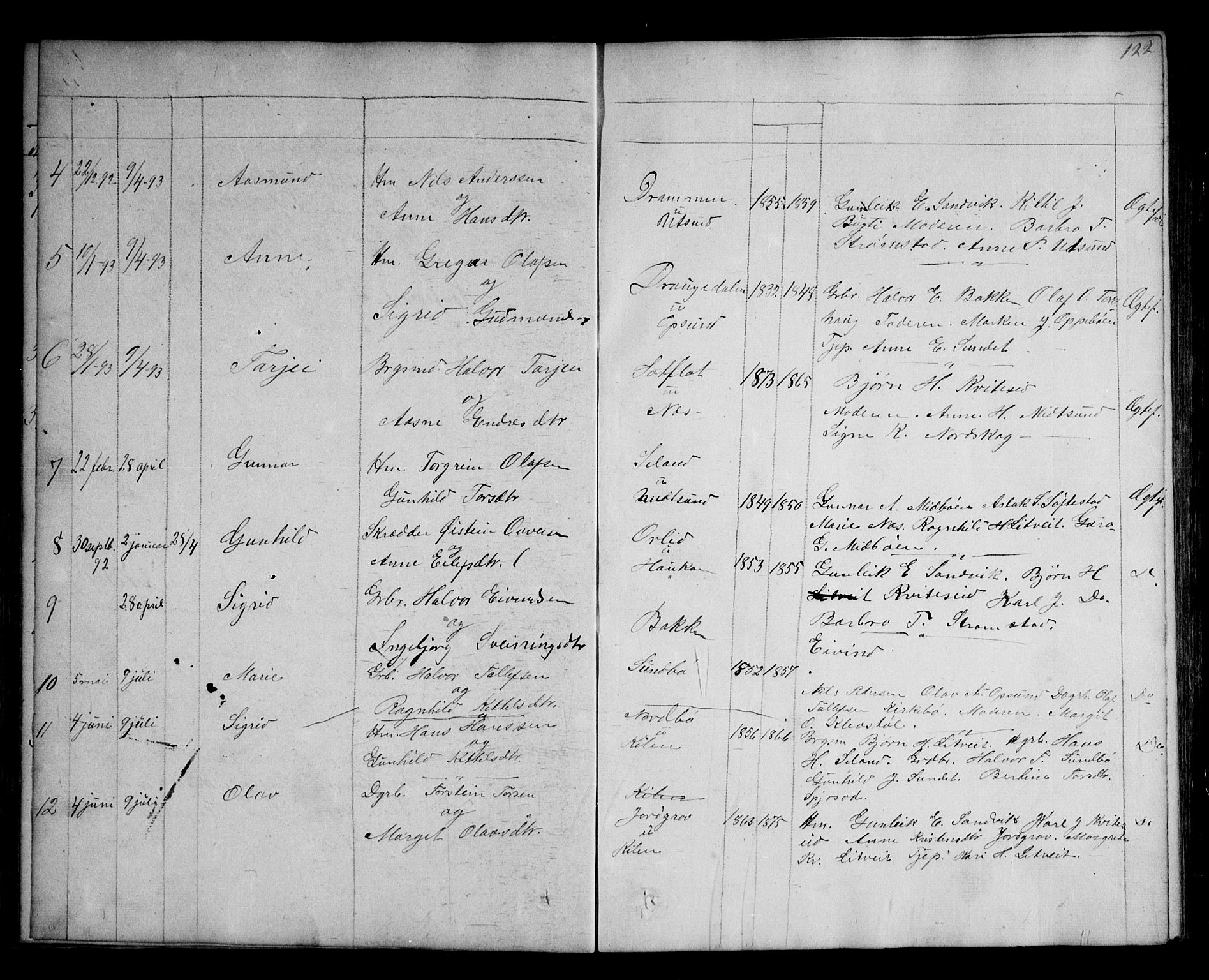 Kviteseid kirkebøker, SAKO/A-276/G/Ga/L0001: Parish register (copy) no. I 1, 1850-1893, p. 122