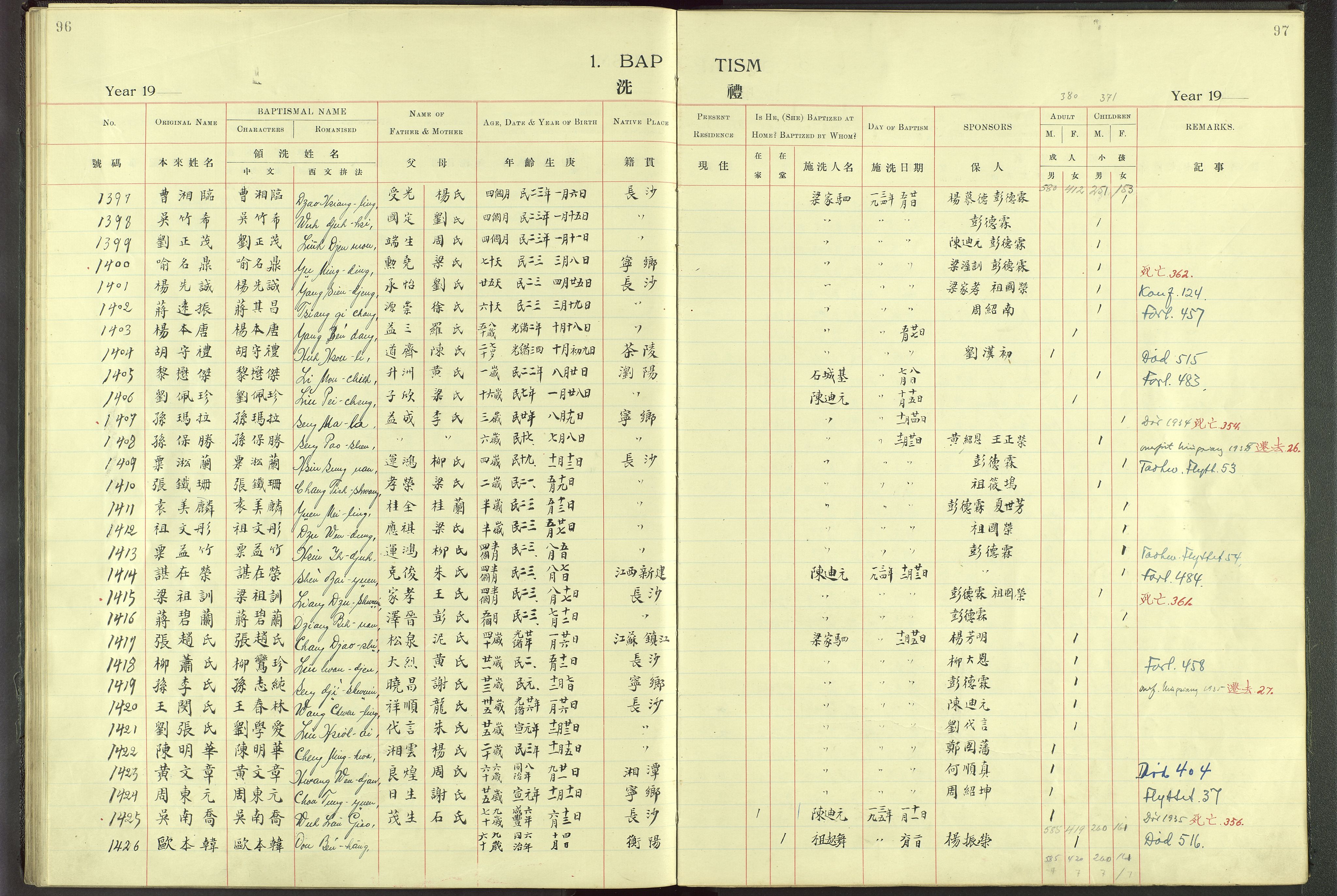 Det Norske Misjonsselskap - utland - Kina (Hunan), VID/MA-A-1065/Dm/L0001: Parish register (official) no. 46, 1903-1936, p. 96-97