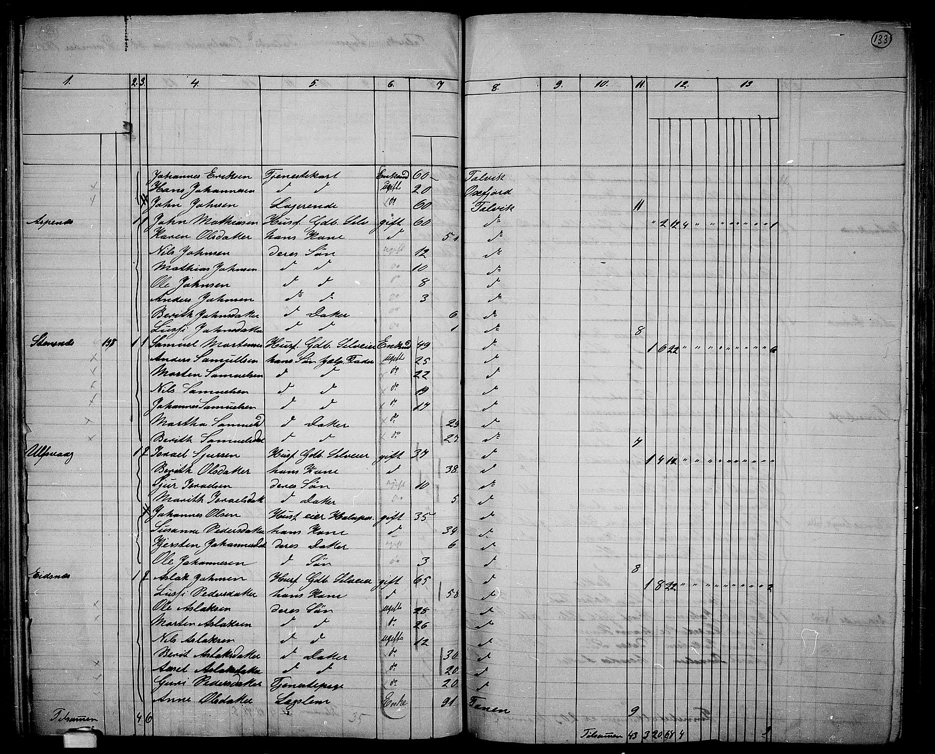 RA, 1865 census for Talvik, 1865, p. 54