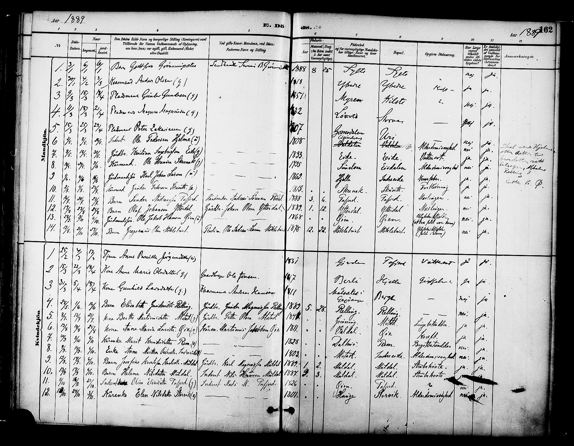 Ministerialprotokoller, klokkerbøker og fødselsregistre - Møre og Romsdal, AV/SAT-A-1454/519/L0255: Parish register (official) no. 519A14, 1884-1908, p. 162