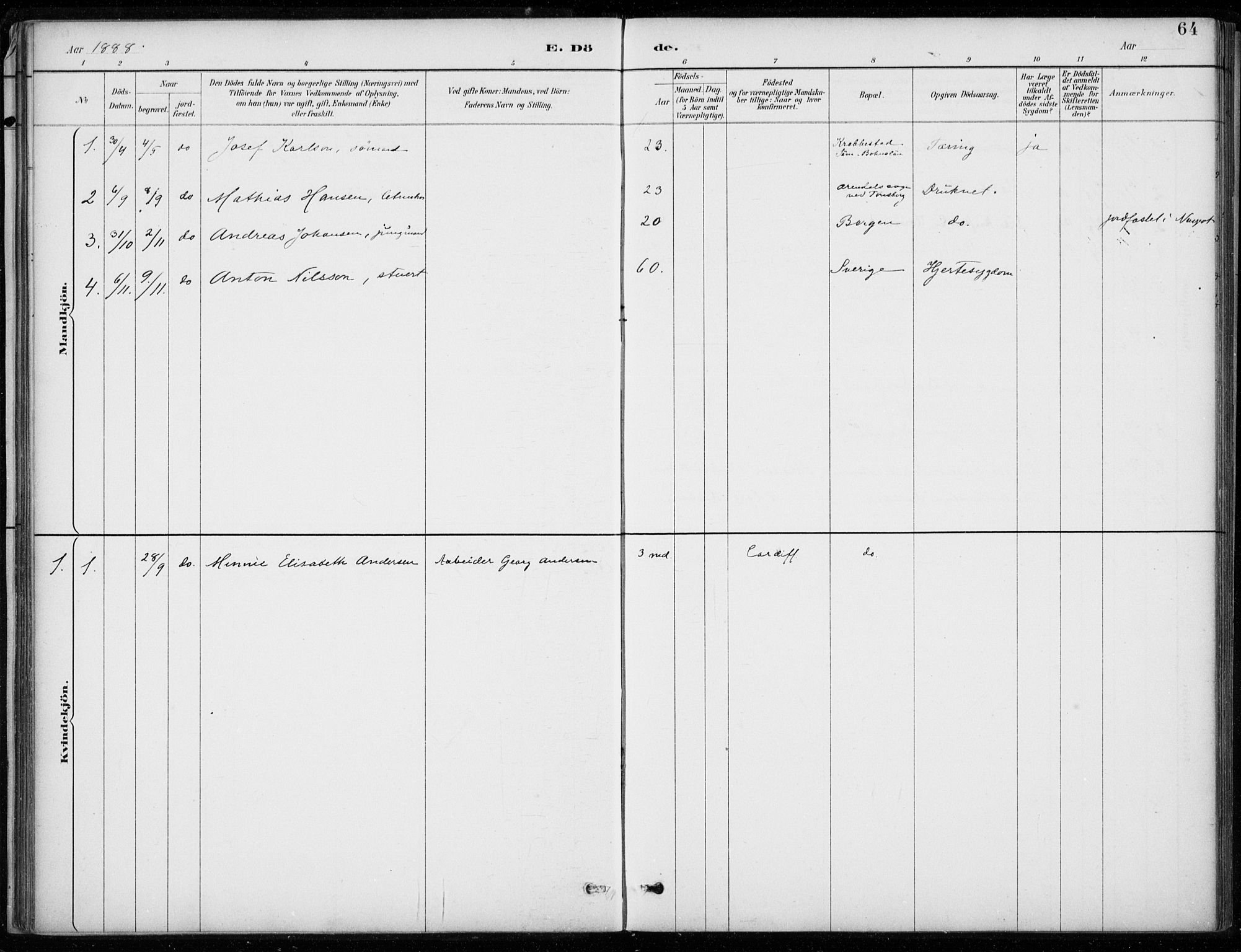 Den norske sjømannsmisjon i utlandet/Bristolhavnene(Cardiff-Swansea), SAB/SAB/PA-0102/H/Ha/Haa/L0002: Parish register (official) no. A 2, 1887-1932, p. 64
