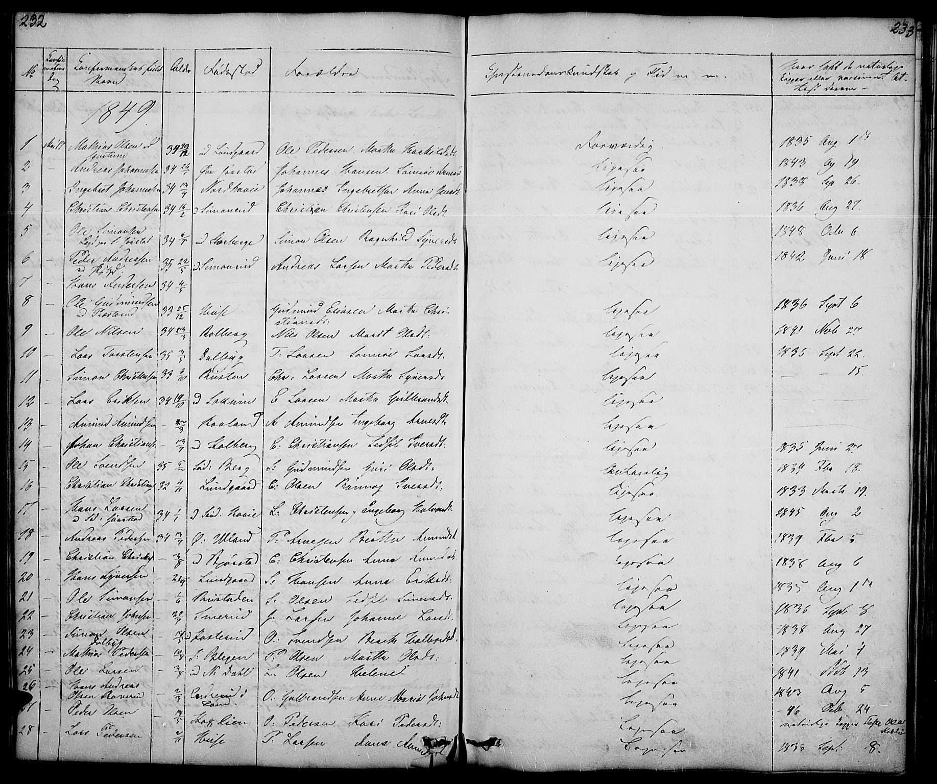 Fåberg prestekontor, SAH/PREST-086/H/Ha/Hab/L0005: Parish register (copy) no. 5, 1837-1864, p. 232-233
