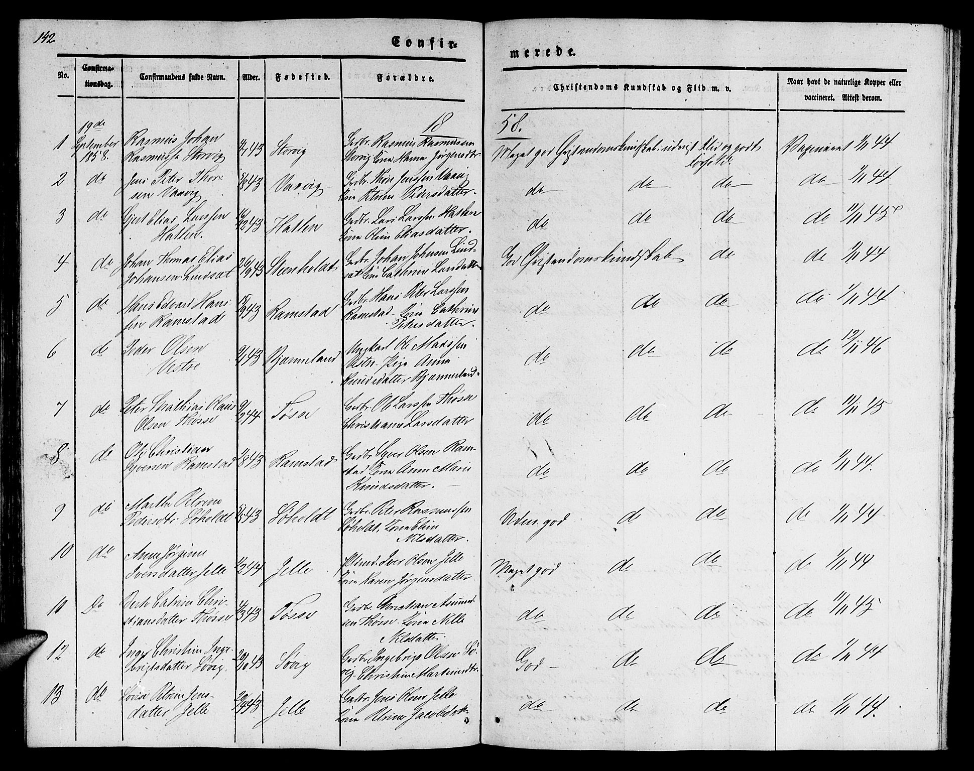 Ministerialprotokoller, klokkerbøker og fødselsregistre - Møre og Romsdal, SAT/A-1454/522/L0324: Parish register (copy) no. 522C03, 1854-1871, p. 142