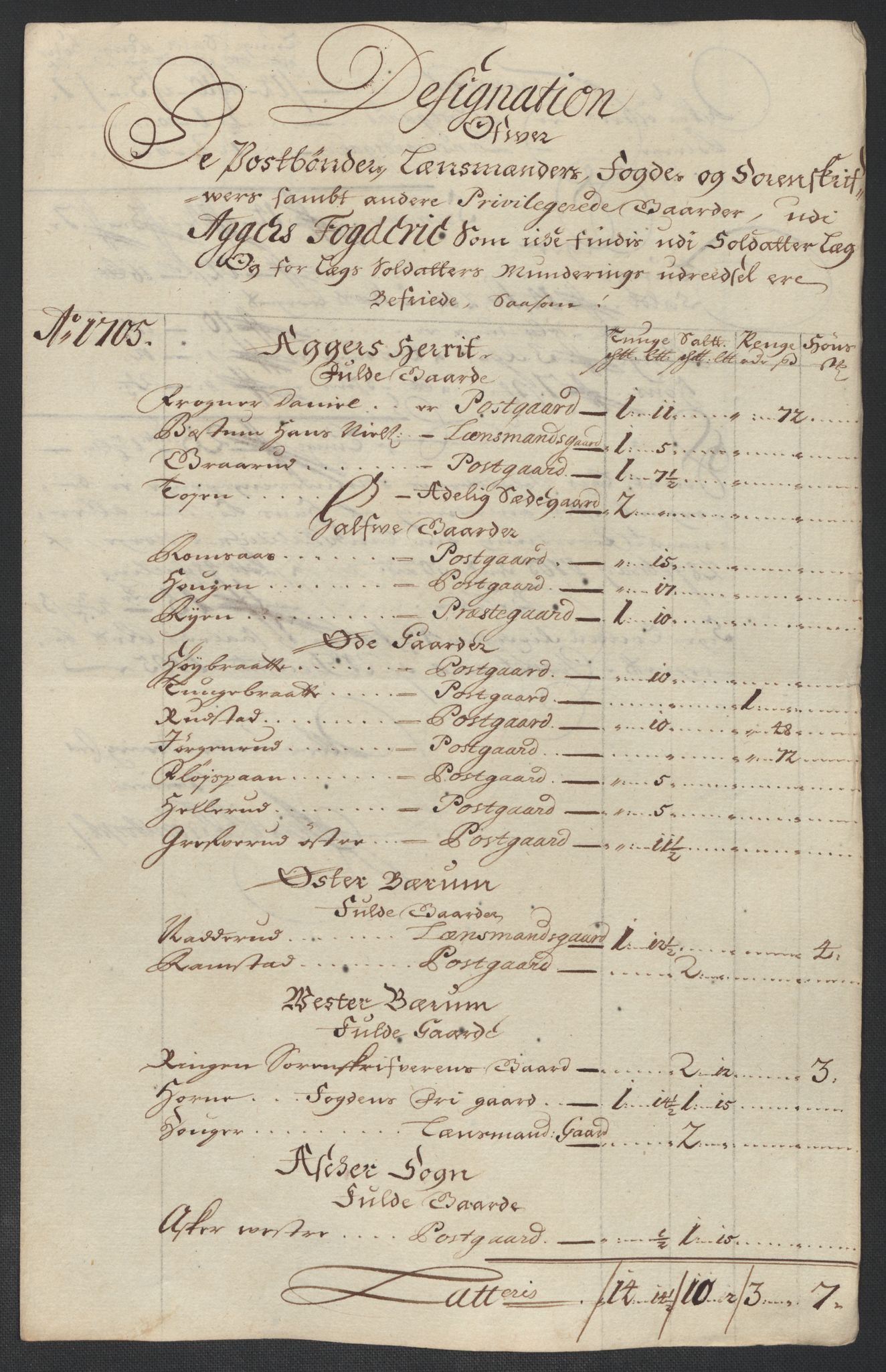 Rentekammeret inntil 1814, Reviderte regnskaper, Fogderegnskap, AV/RA-EA-4092/R10/L0446: Fogderegnskap Aker og Follo, 1705-1706, p. 62