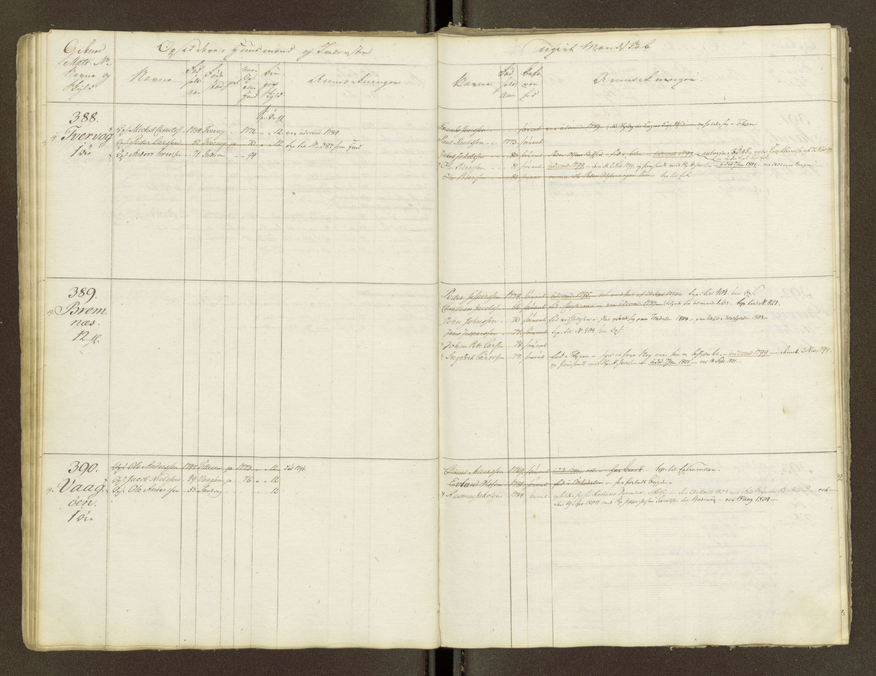 Sjøinnrulleringen - Trondhjemske distrikt, AV/SAT-A-5121/01/L0047/0001: -- / Lægds og hovedrulle for Fosen og Hitteren krets, 1759-1804, p. 33