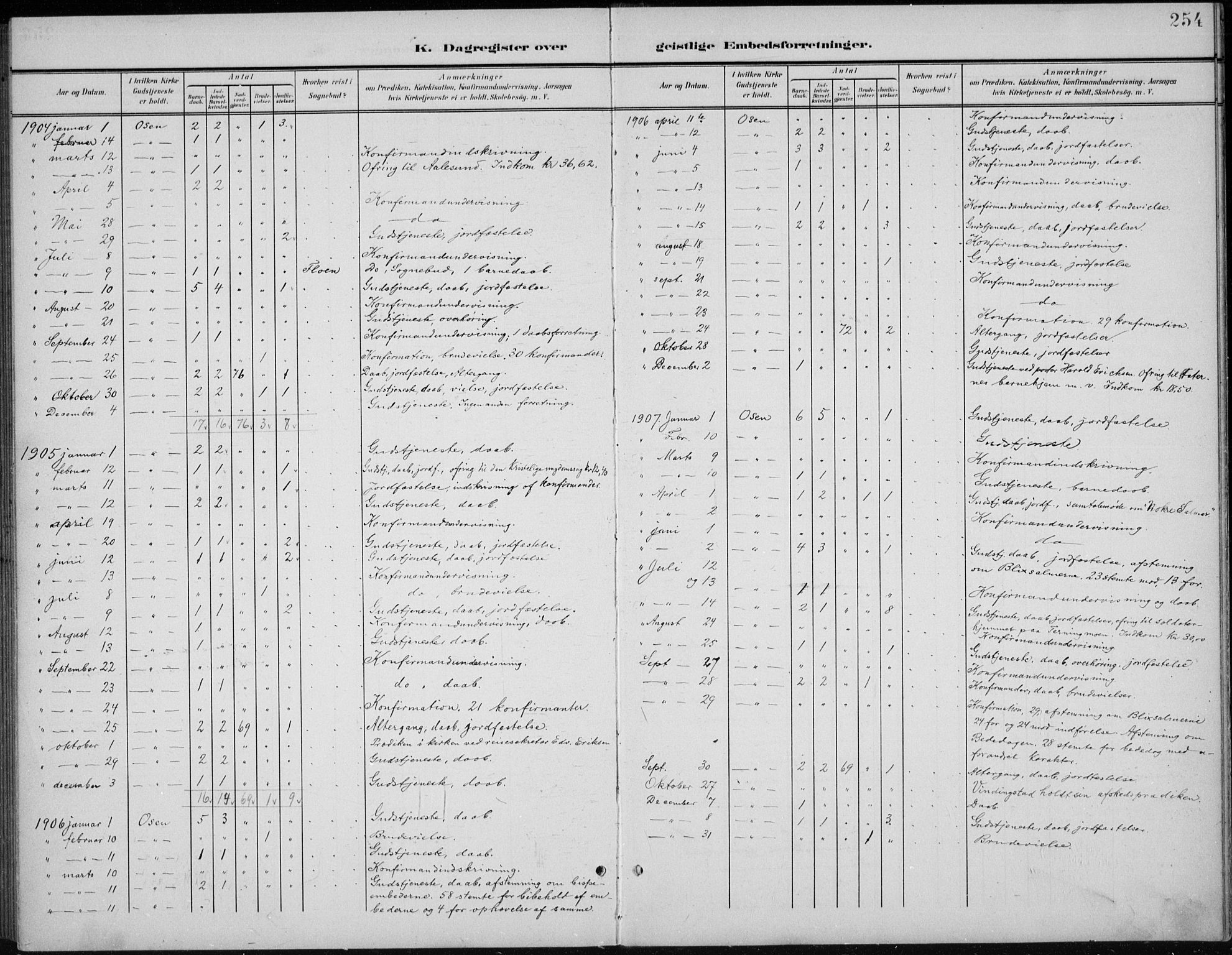 Åmot prestekontor, Hedmark, AV/SAH-PREST-056/H/Ha/Hab/L0003: Parish register (copy) no. 3, 1902-1938, p. 254