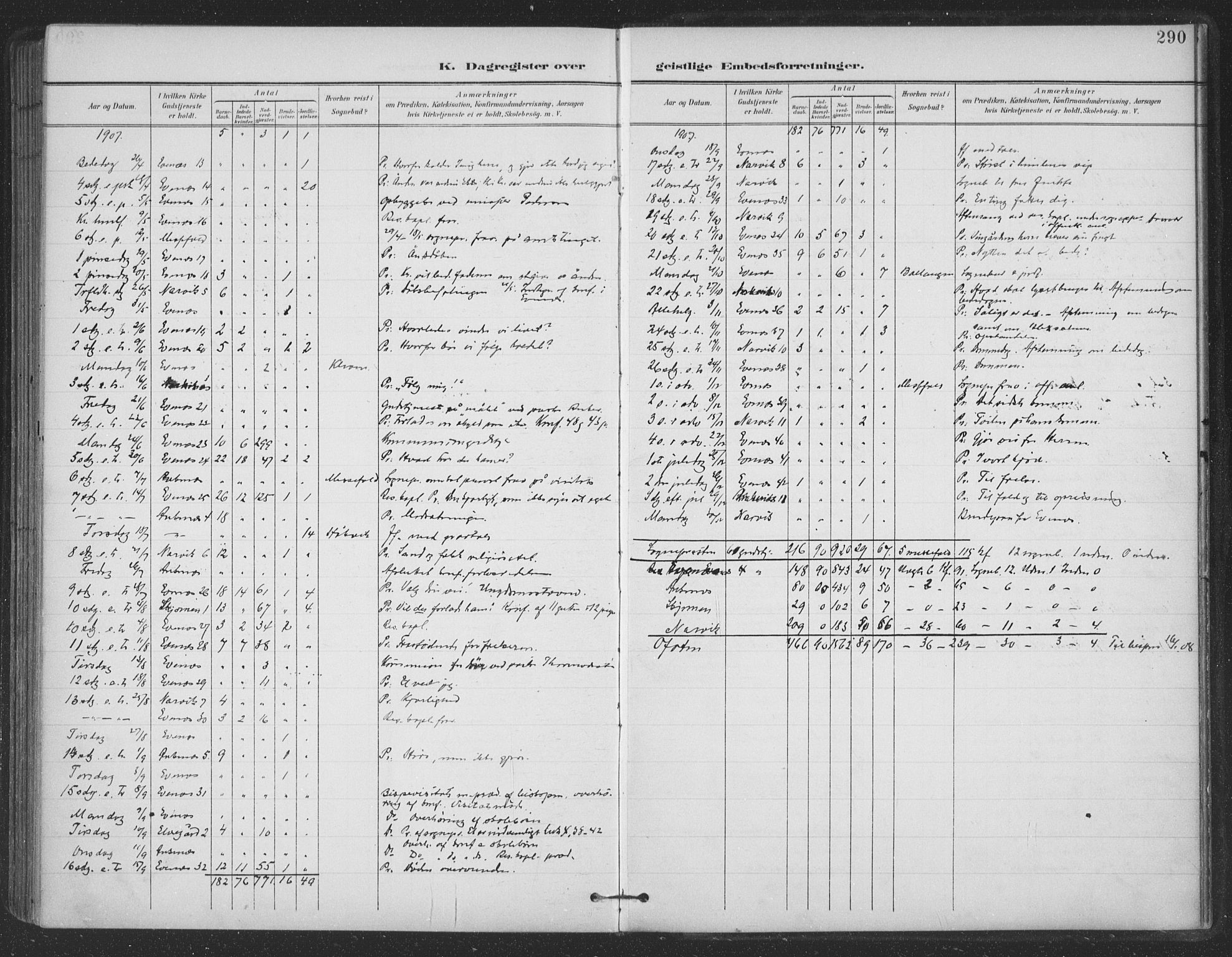 Ministerialprotokoller, klokkerbøker og fødselsregistre - Nordland, SAT/A-1459/863/L0899: Parish register (official) no. 863A11, 1897-1906, p. 290