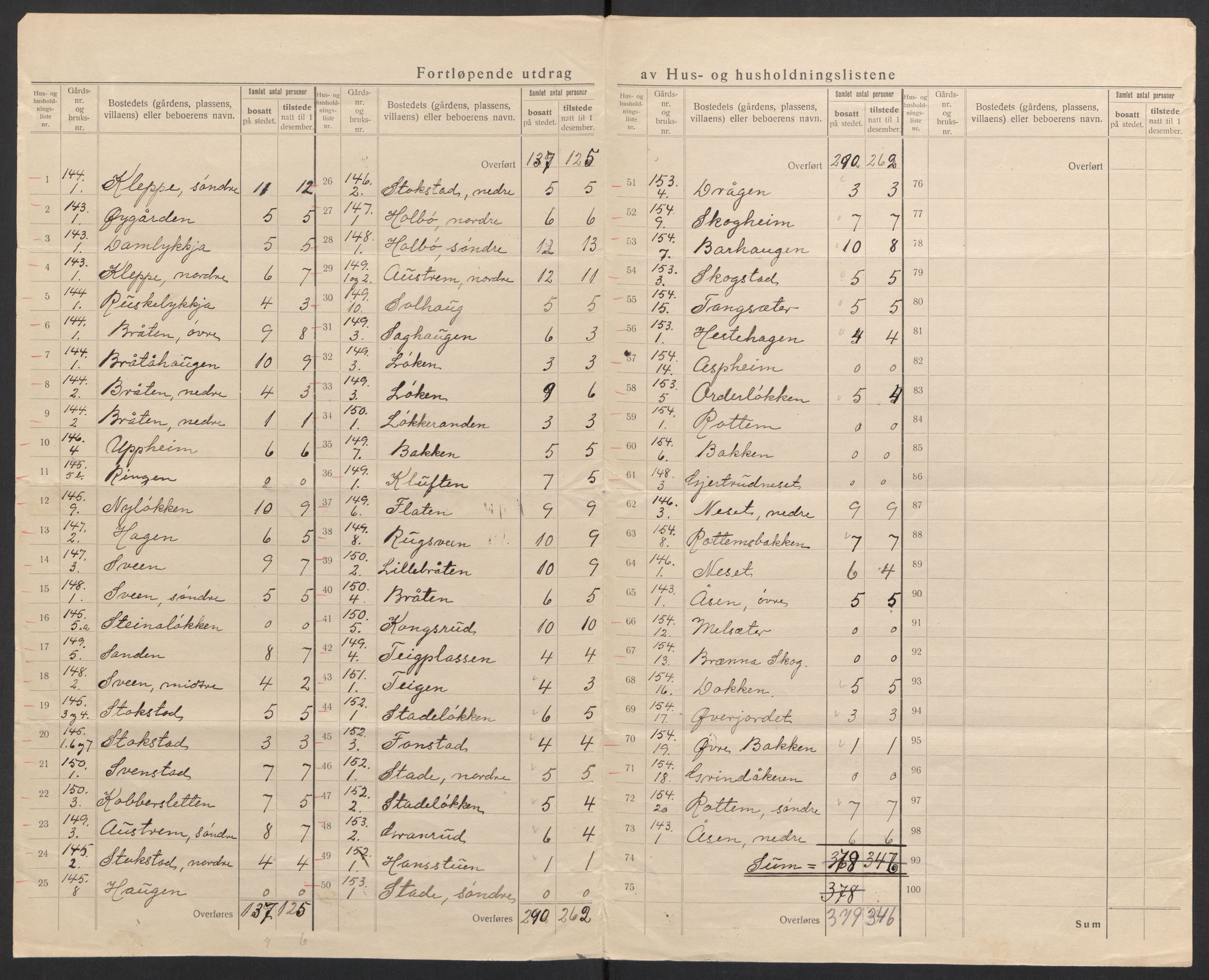 SAH, 1920 census for Vågå, 1920, p. 21