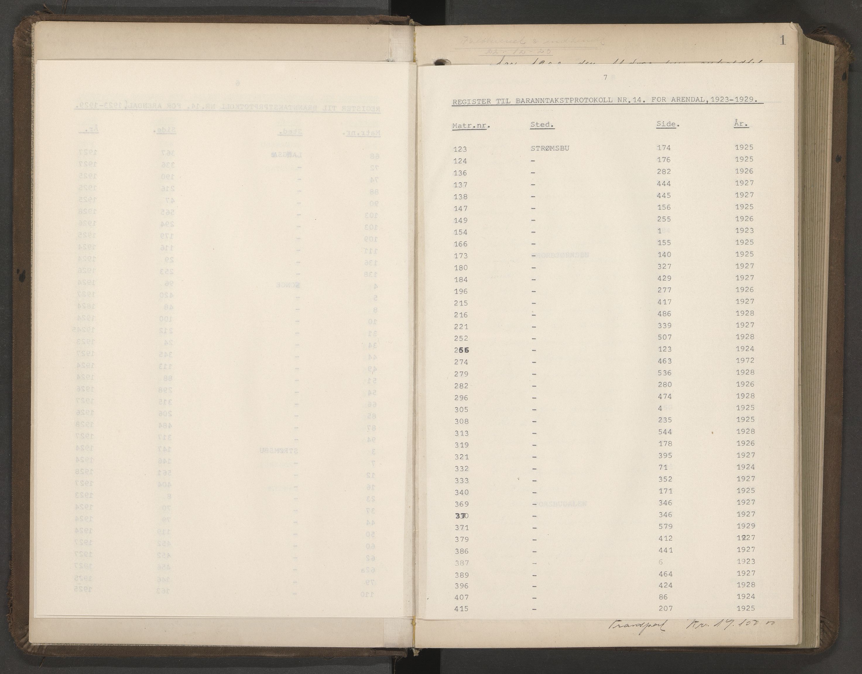 Norges Brannkasse Arendal, AV/SAK-2241-0002/F/Fa/L0031: Branntakstprotokoll nr. 29 med matrikkelnummerregister, 1923-1929