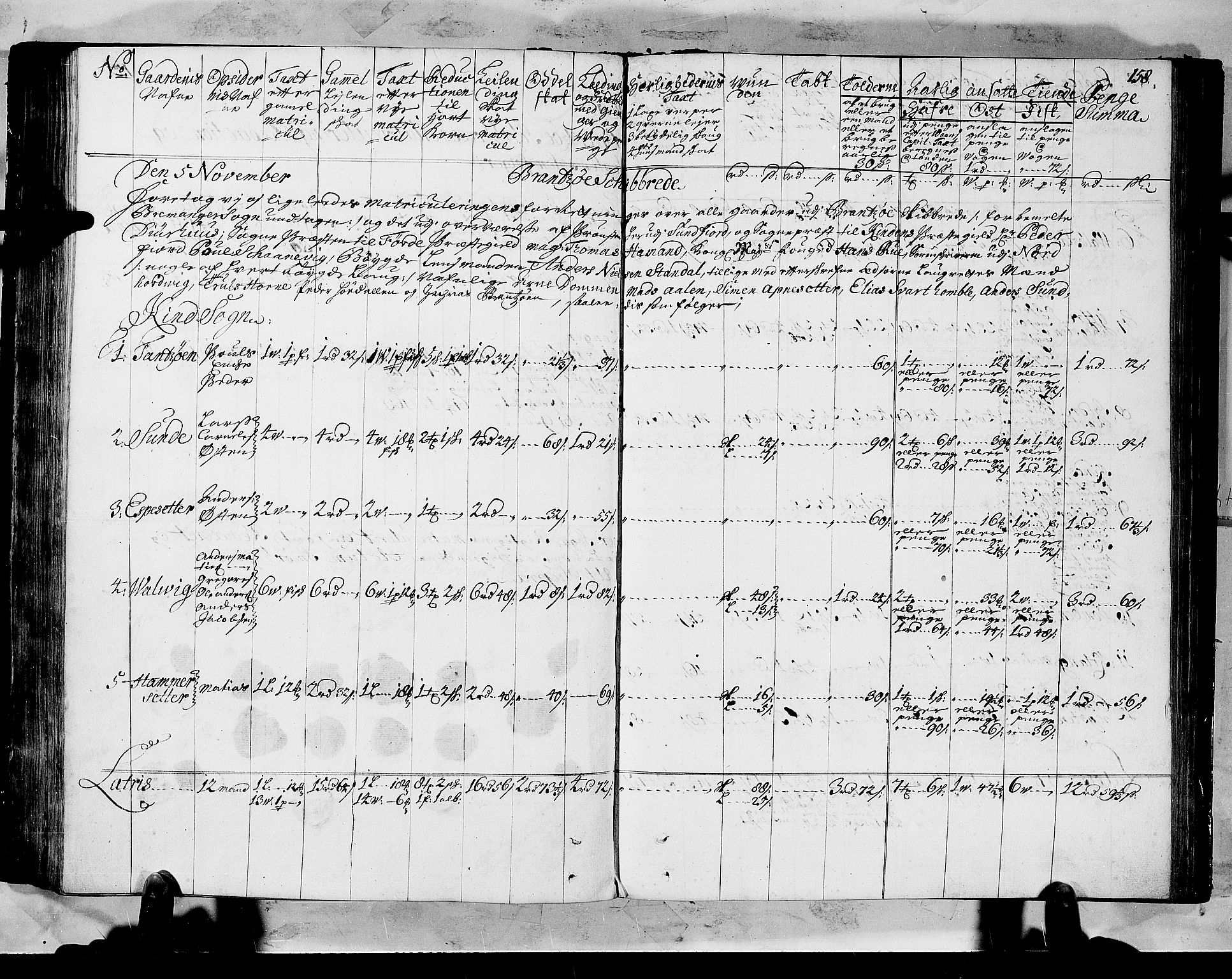 Rentekammeret inntil 1814, Realistisk ordnet avdeling, RA/EA-4070/N/Nb/Nbf/L0147: Sunnfjord og Nordfjord matrikkelprotokoll, 1723, p. 161