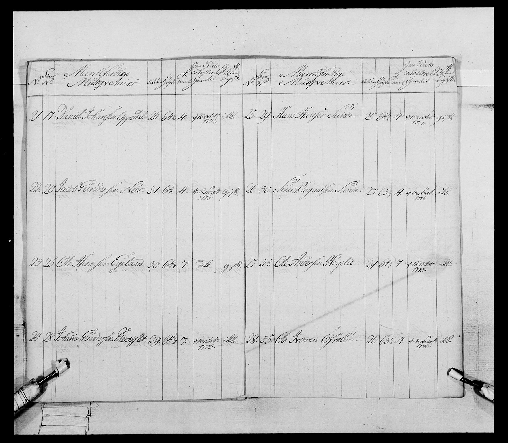 Generalitets- og kommissariatskollegiet, Det kongelige norske kommissariatskollegium, AV/RA-EA-5420/E/Eh/L0090: 1. Bergenhusiske nasjonale infanteriregiment, 1774-1780, p. 155