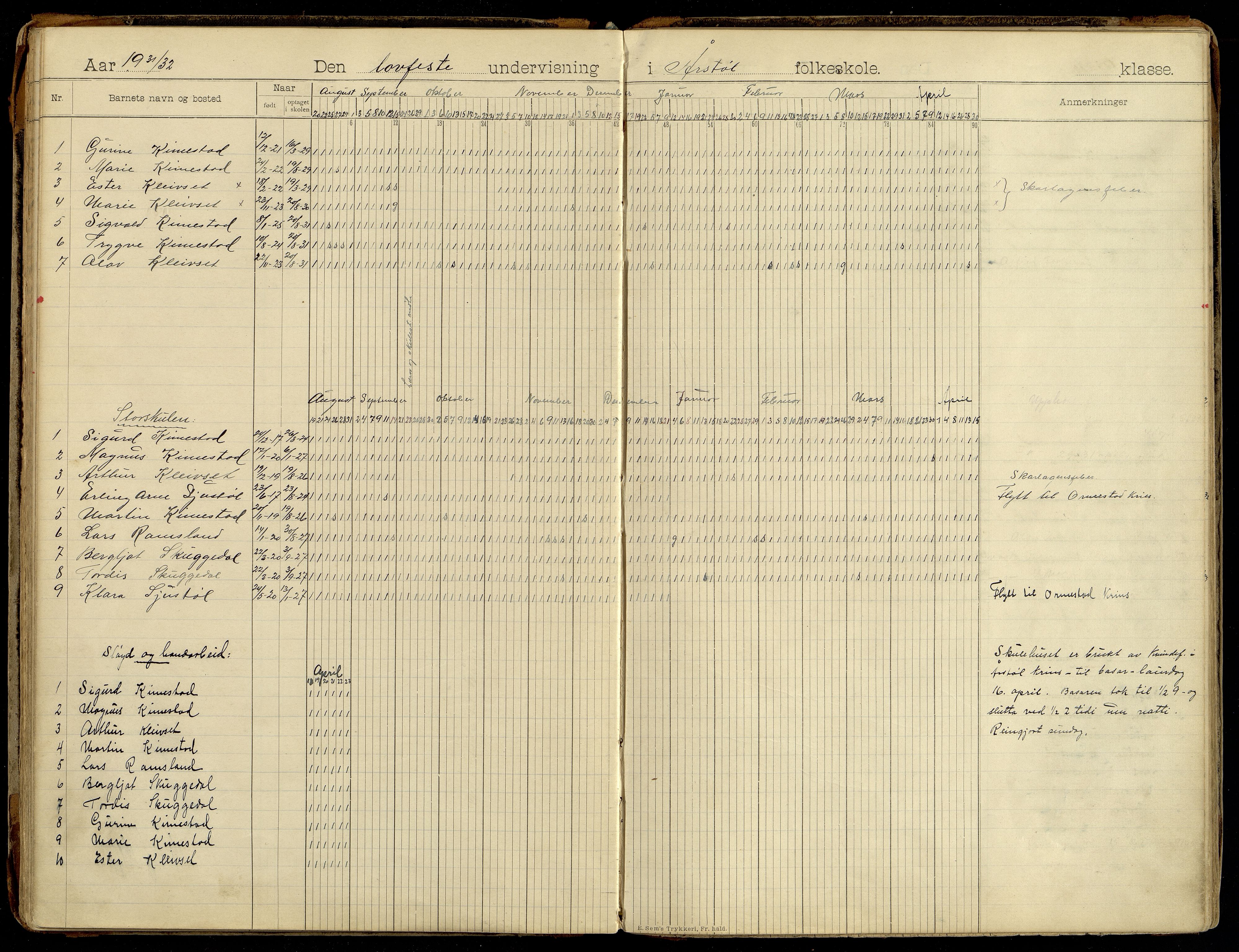 Søgne kommune - Årstøl, ARKSOR/1018SØ568/I/L0001: Dagbok for Årstøl (d), 1896-1956, p. 96-97