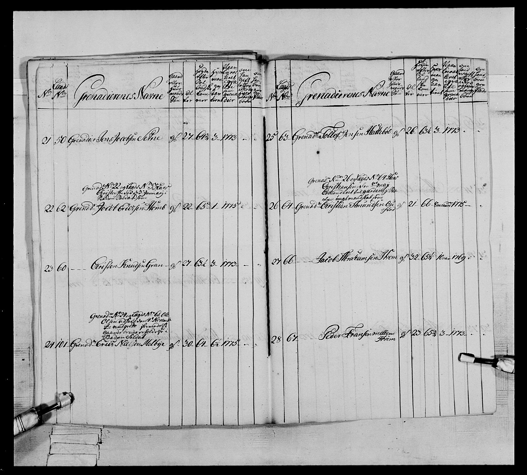 Generalitets- og kommissariatskollegiet, Det kongelige norske kommissariatskollegium, AV/RA-EA-5420/E/Eh/L0064: 2. Opplandske nasjonale infanteriregiment, 1774-1784, p. 138