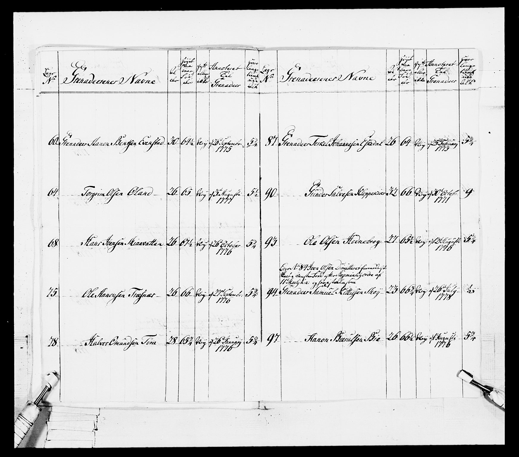 Generalitets- og kommissariatskollegiet, Det kongelige norske kommissariatskollegium, AV/RA-EA-5420/E/Eh/L0102: 1. Vesterlenske nasjonale infanteriregiment, 1778-1780, p. 17