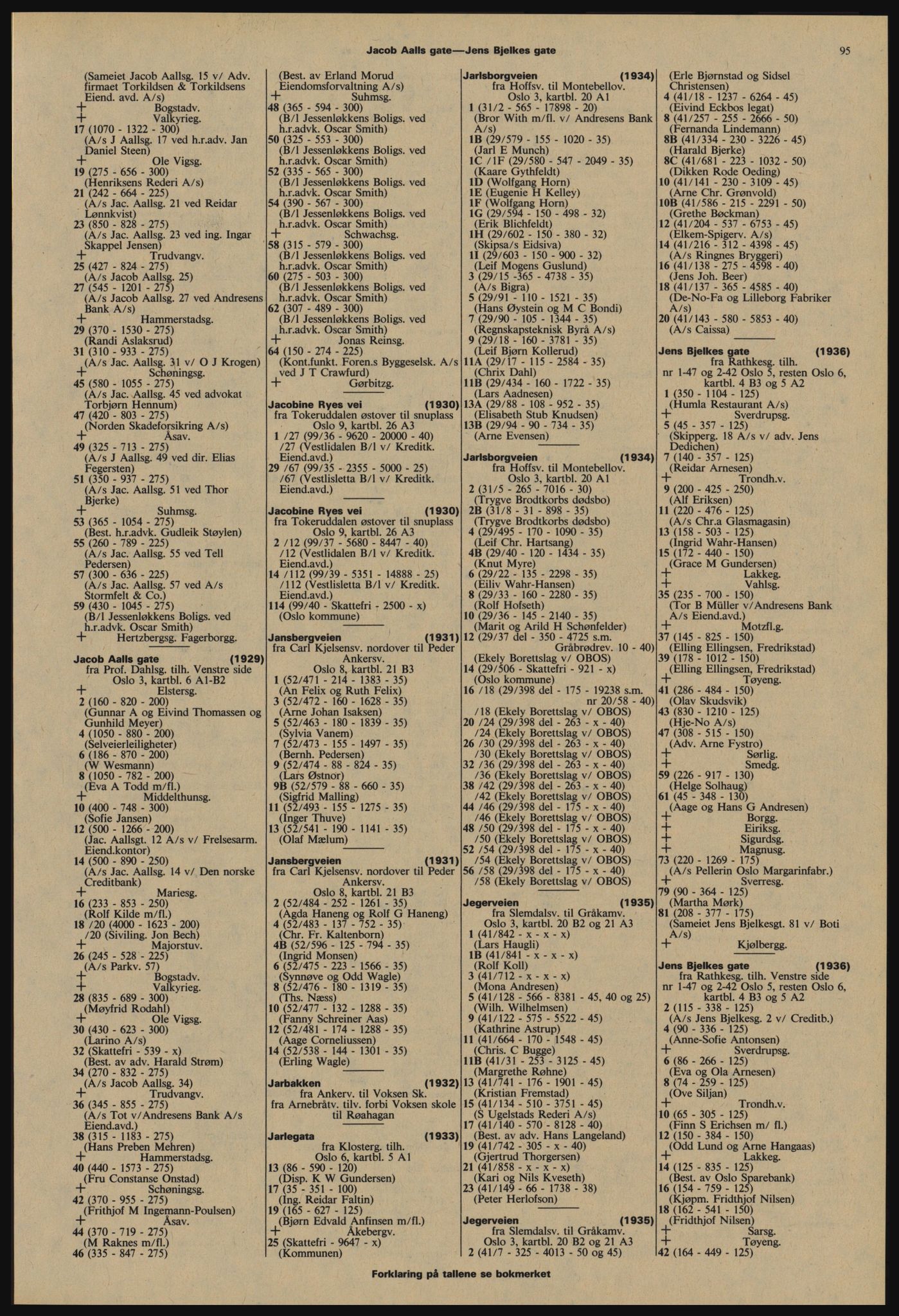 Kristiania/Oslo adressebok, PUBL/-, 1977-1978, p. 95