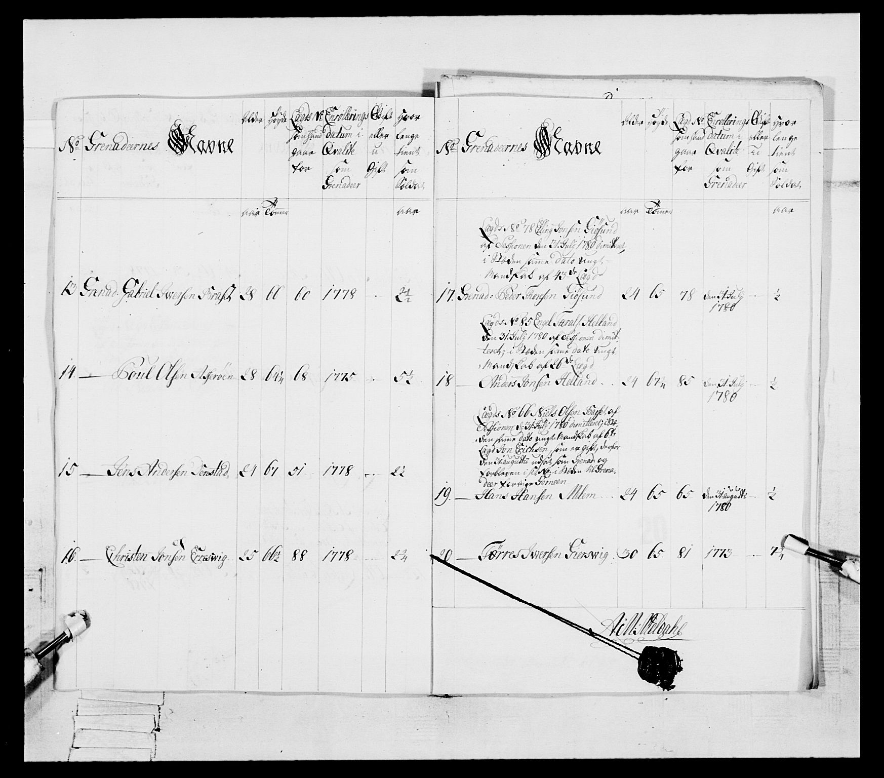 Generalitets- og kommissariatskollegiet, Det kongelige norske kommissariatskollegium, AV/RA-EA-5420/E/Eh/L0087: 3. Trondheimske nasjonale infanteriregiment, 1780, p. 252