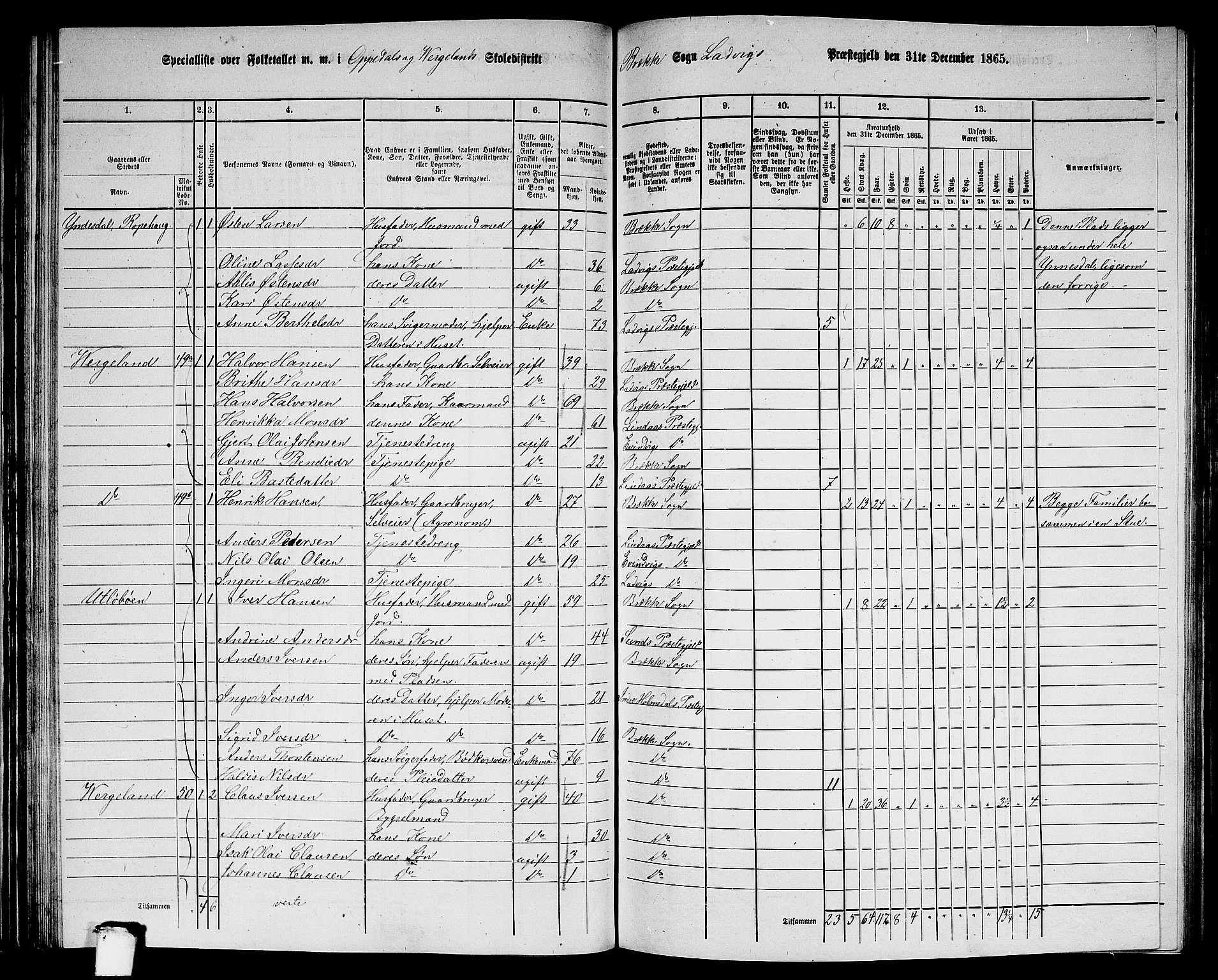 RA, 1865 census for Lavik, 1865, p. 83