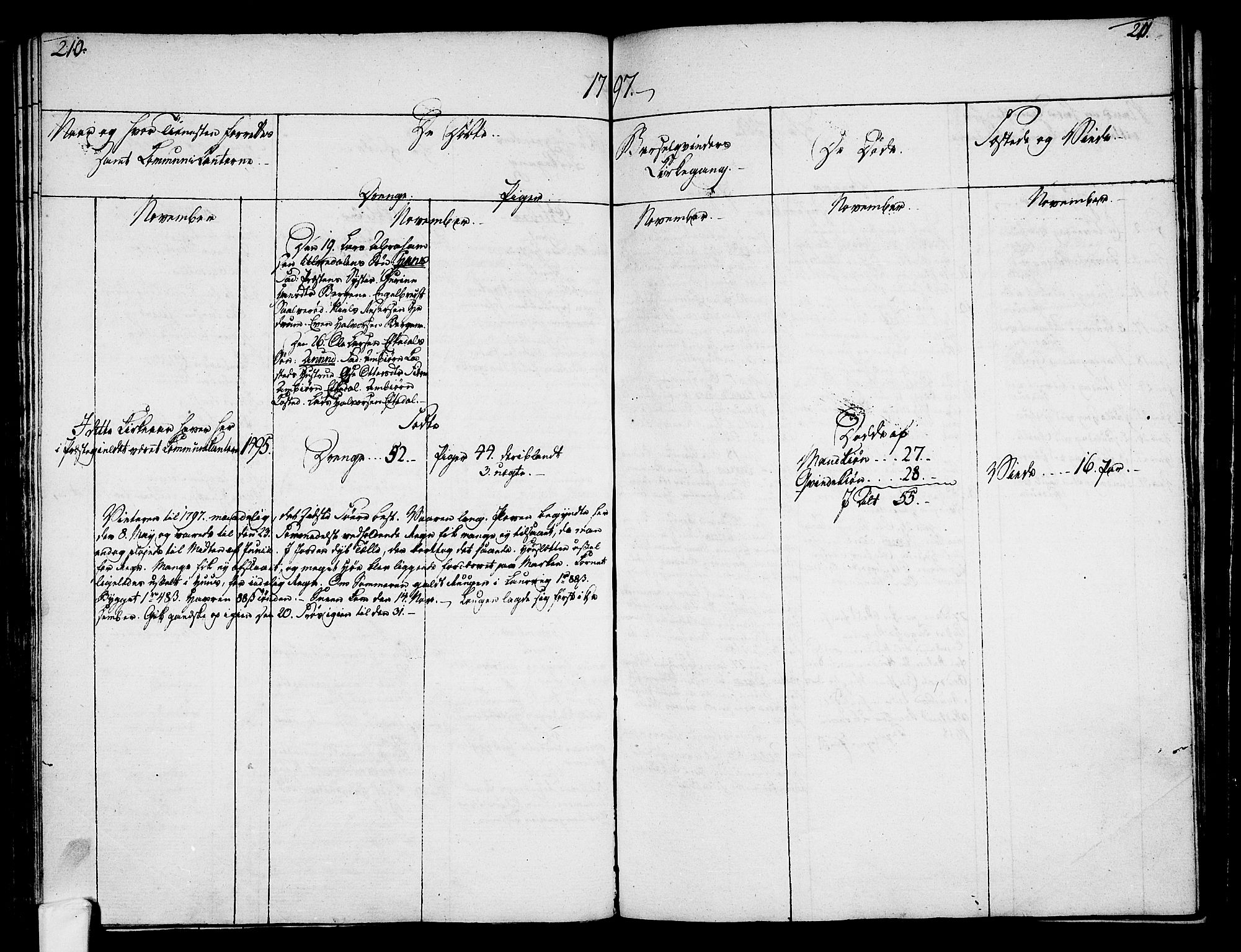 Hedrum kirkebøker, AV/SAKO-A-344/F/Fa/L0002: Parish register (official) no. I 2, 1785-1807, p. 210-211