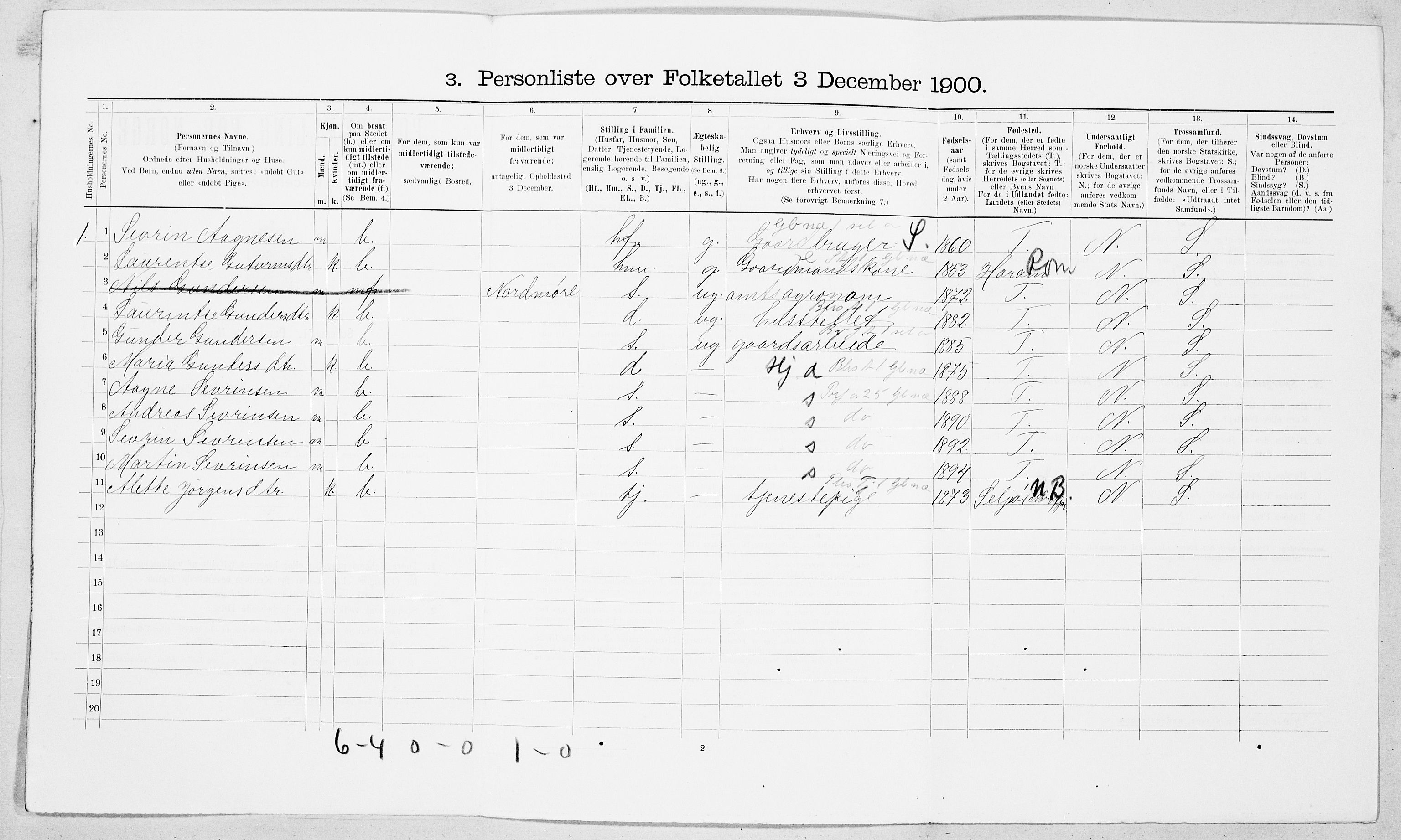 SAT, 1900 census for Roald, 1900, p. 89