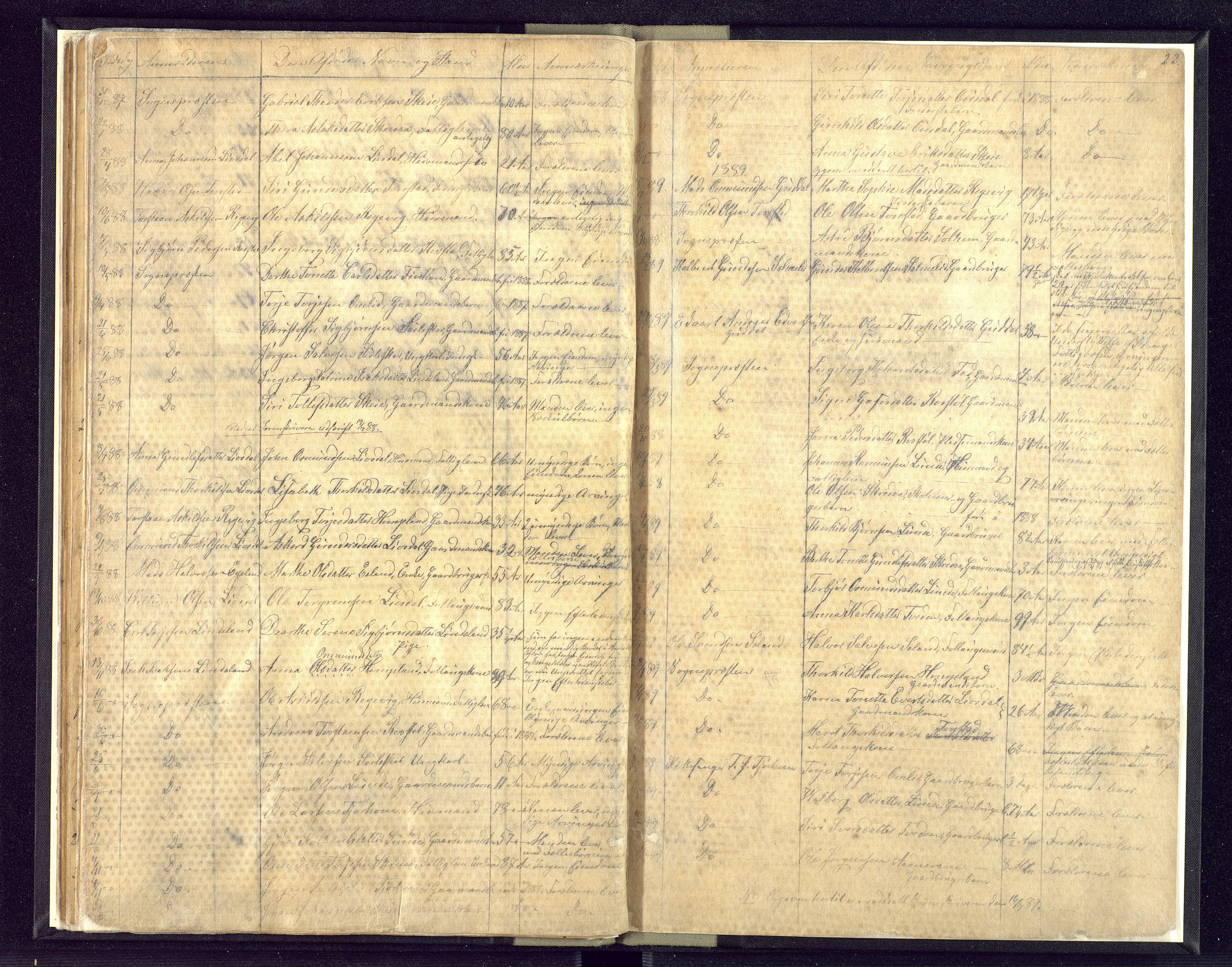 Flekkefjord sorenskriveri, AV/SAK-1221-0001/H/Ha/L0001/0005: Dødsfallsfortegnelser / Dødsfallsfortegnelse Tonstad og Lund (Rogaland), 1863-1889, p. 22