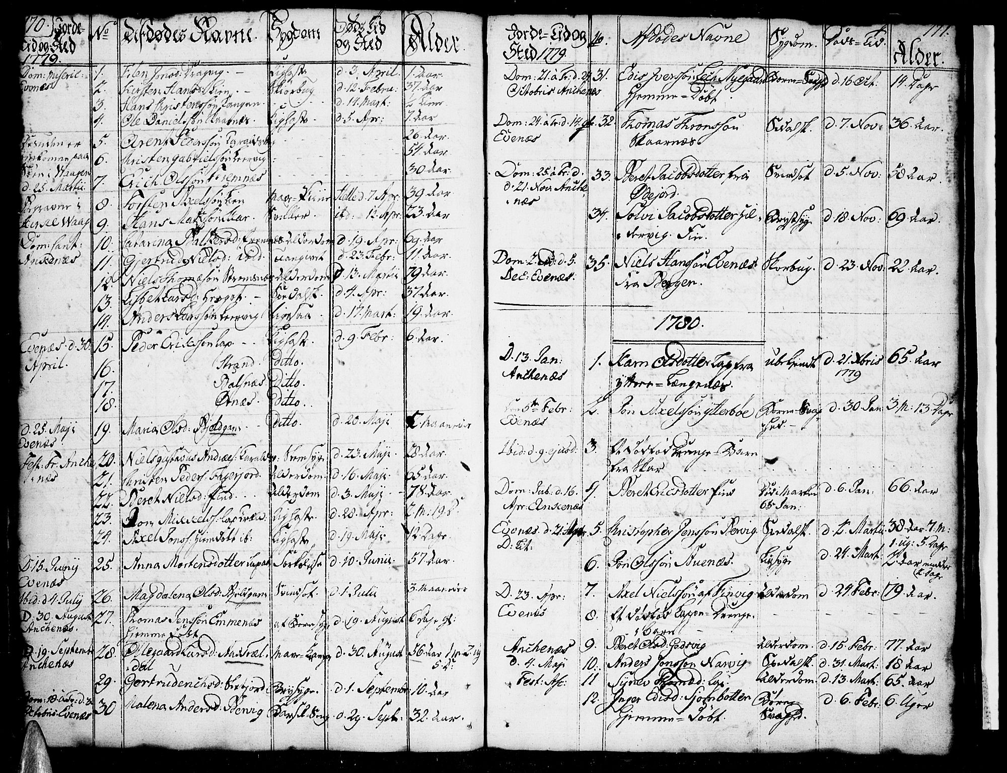 Ministerialprotokoller, klokkerbøker og fødselsregistre - Nordland, SAT/A-1459/863/L0892: Parish register (official) no. 863A04, 1765-1794, p. 170-171