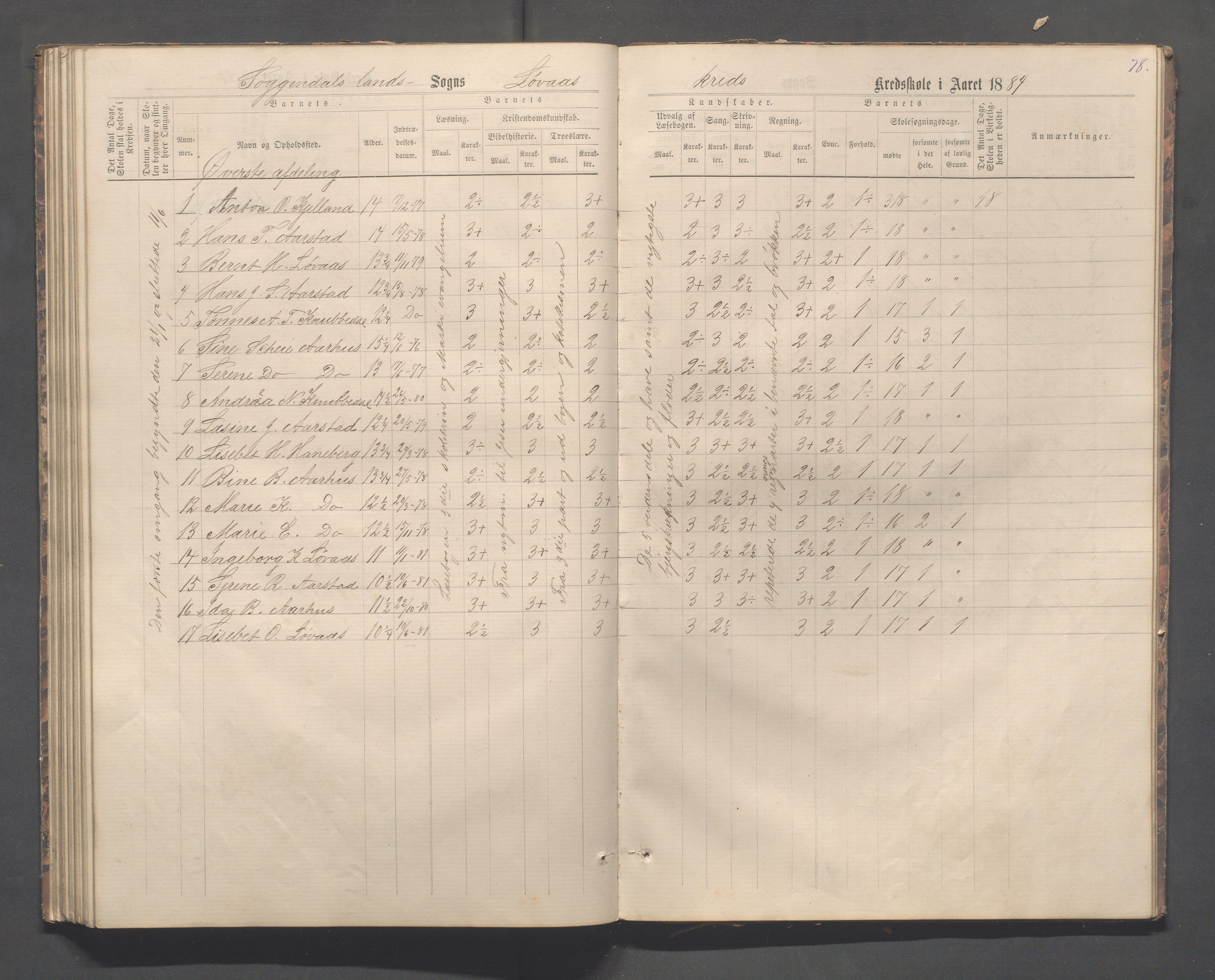 Sokndal kommune- Skolestyret/Skolekontoret, IKAR/K-101142/H/L0012: Skoleprotokoll - Løvås, Jøssingfjord, 1875-1885, p. 78