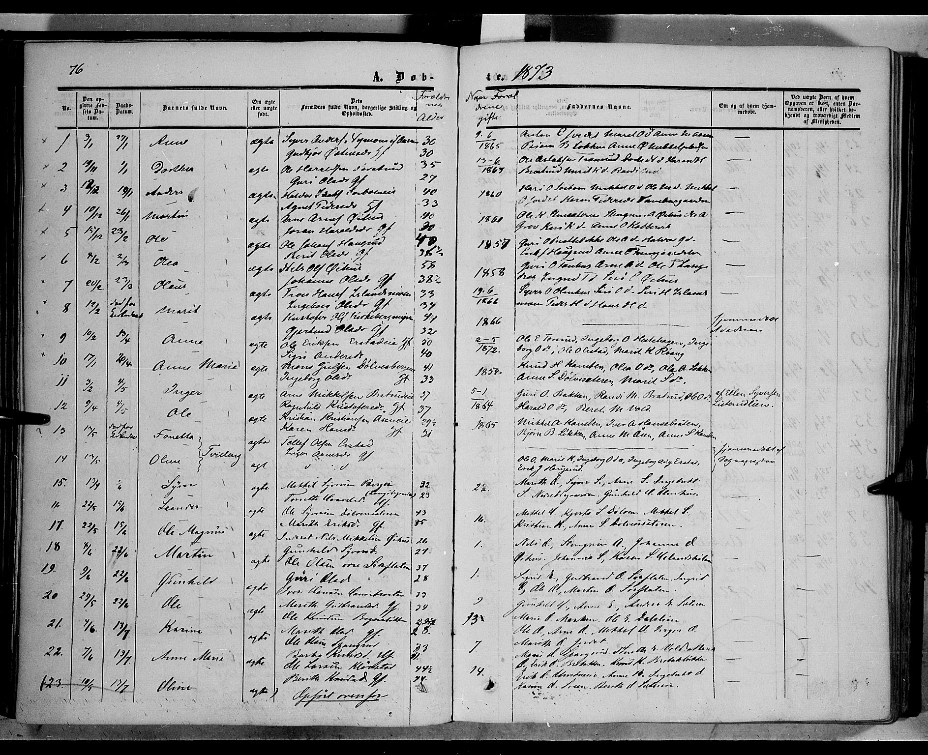 Sør-Aurdal prestekontor, SAH/PREST-128/H/Ha/Haa/L0005: Parish register (official) no. 5, 1849-1876, p. 76