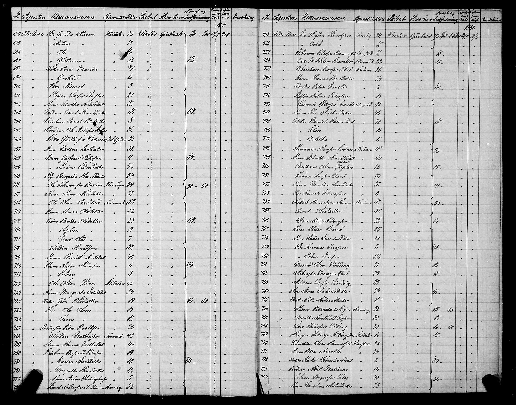 Trondheim politikammer, AV/SAT-A-1887/1/32/L0001: Emigrantprotokoll I, 1867-1870