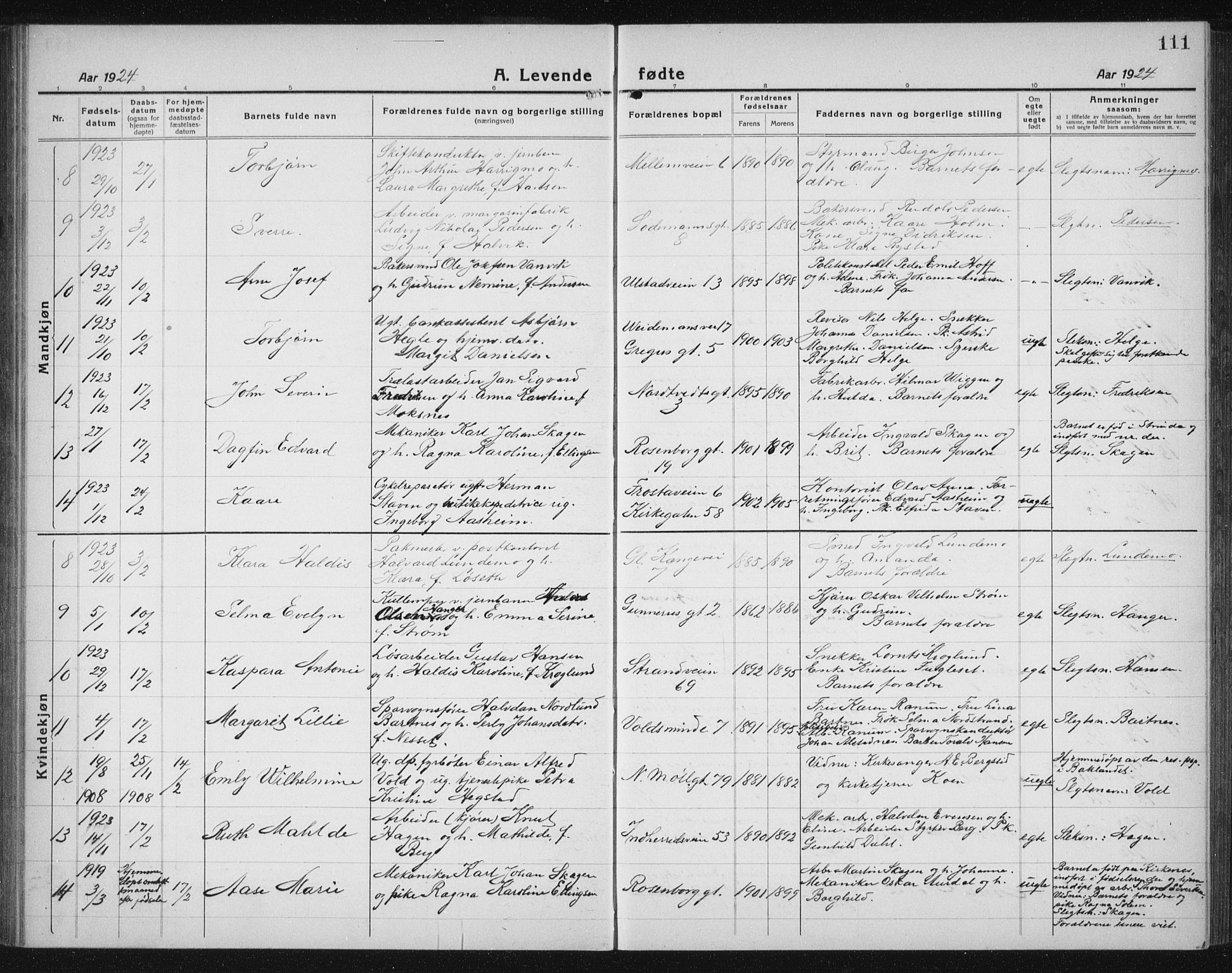 Ministerialprotokoller, klokkerbøker og fødselsregistre - Sør-Trøndelag, SAT/A-1456/605/L0259: Parish register (copy) no. 605C06, 1920-1937, p. 111