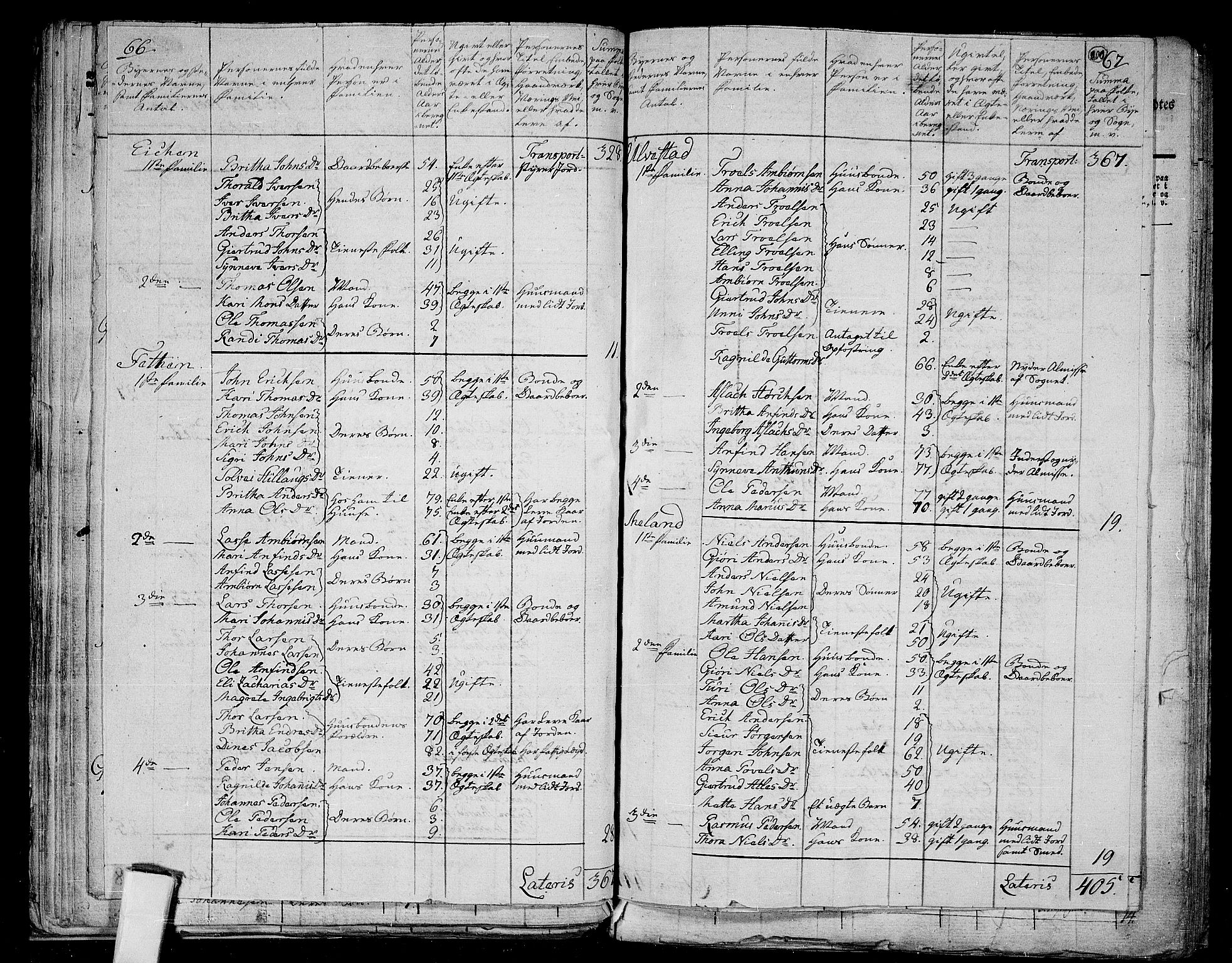 RA, 1801 census for 1419P Leikanger, 1801, p. 199b-200a