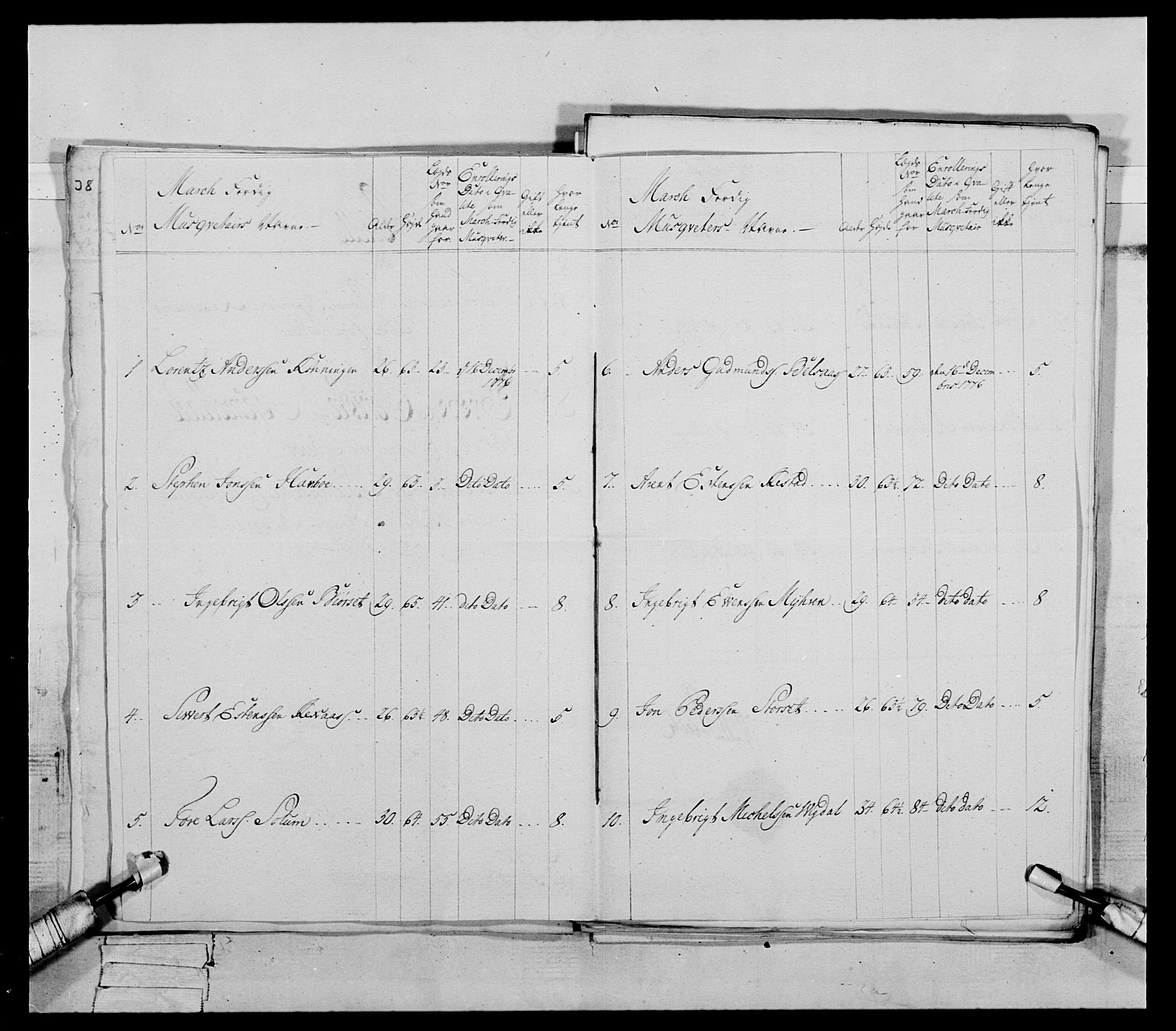 Generalitets- og kommissariatskollegiet, Det kongelige norske kommissariatskollegium, AV/RA-EA-5420/E/Eh/L0086: 3. Trondheimske nasjonale infanteriregiment, 1776-1779, p. 164