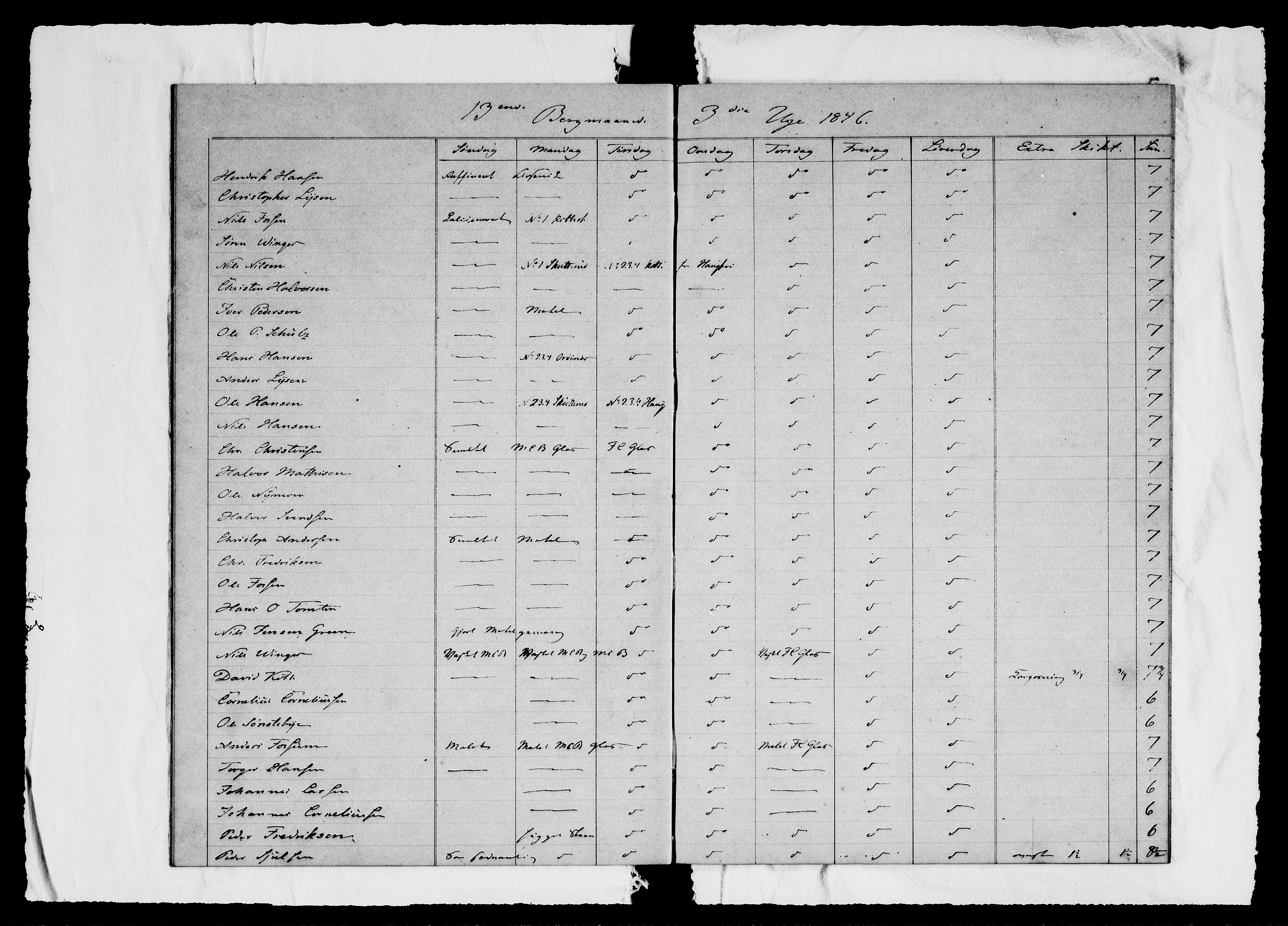 Modums Blaafarveværk, AV/RA-PA-0157/G/Ge/L0311/0001: -- / Berigt over arbeiderne ved farveverket (Dagbok for Modums Blaafarveværk), 1846-1849, p. 9