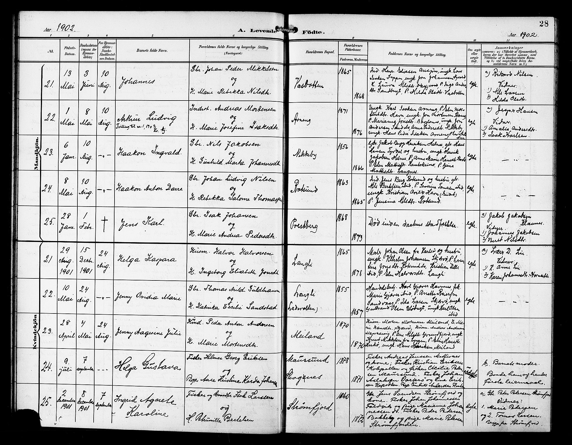 Skjervøy sokneprestkontor, AV/SATØ-S-1300/H/Ha/Hab/L0008klokker: Parish register (copy) no. 8, 1900-1910, p. 28