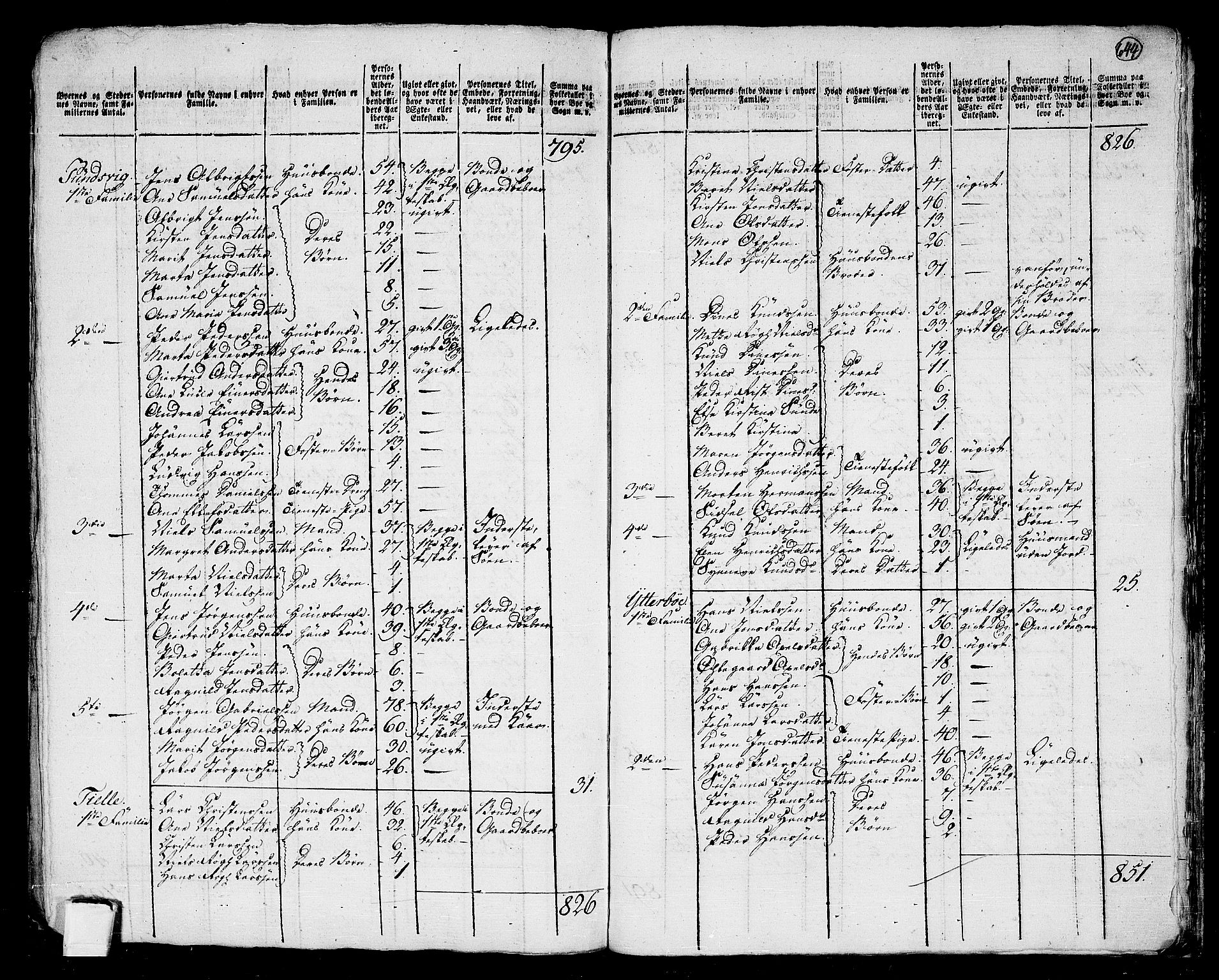 RA, 1801 census for 1853P Ofoten, 1801, p. 643b-644a