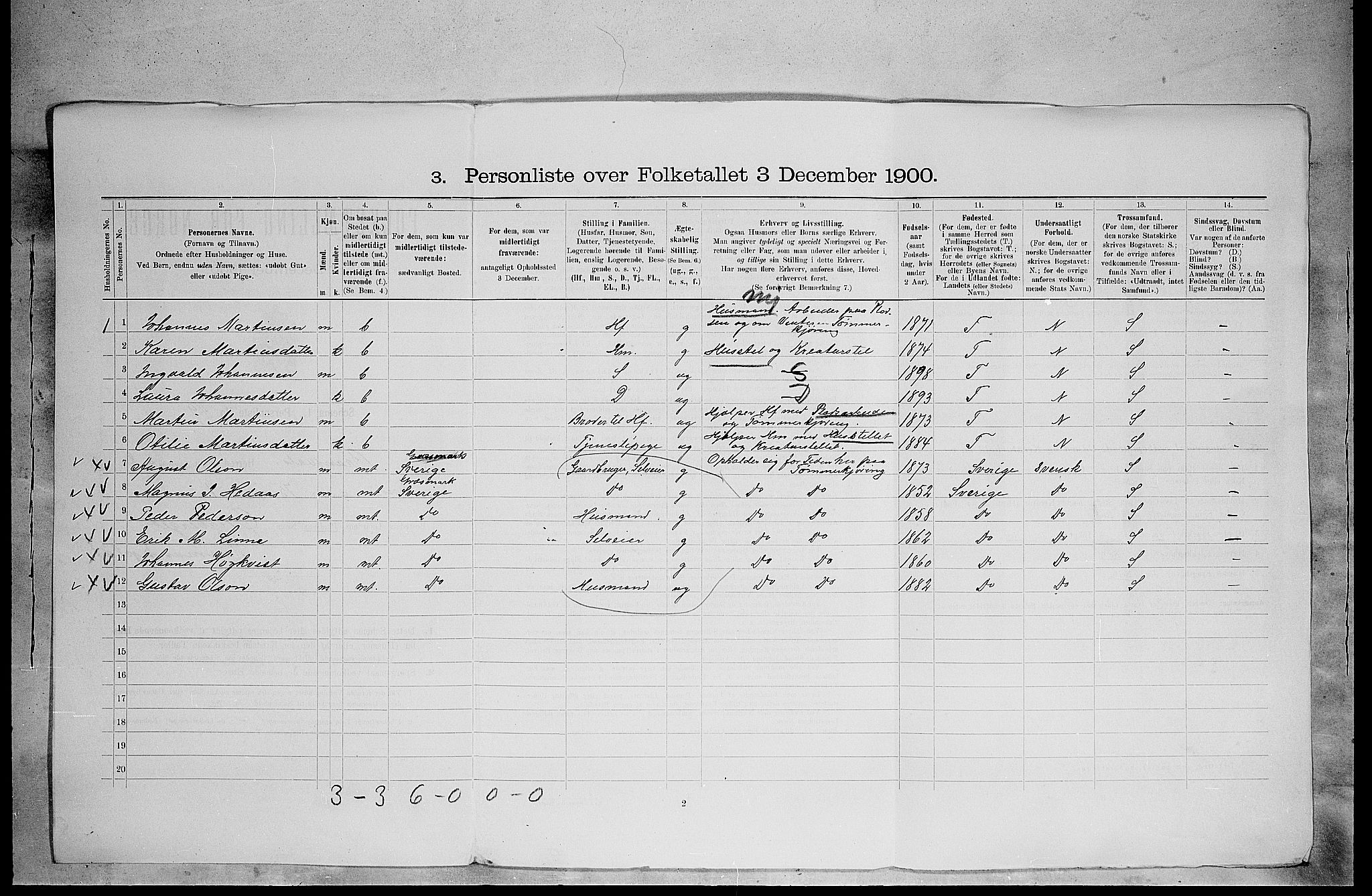 SAH, 1900 census for Brandval, 1900, p. 1141