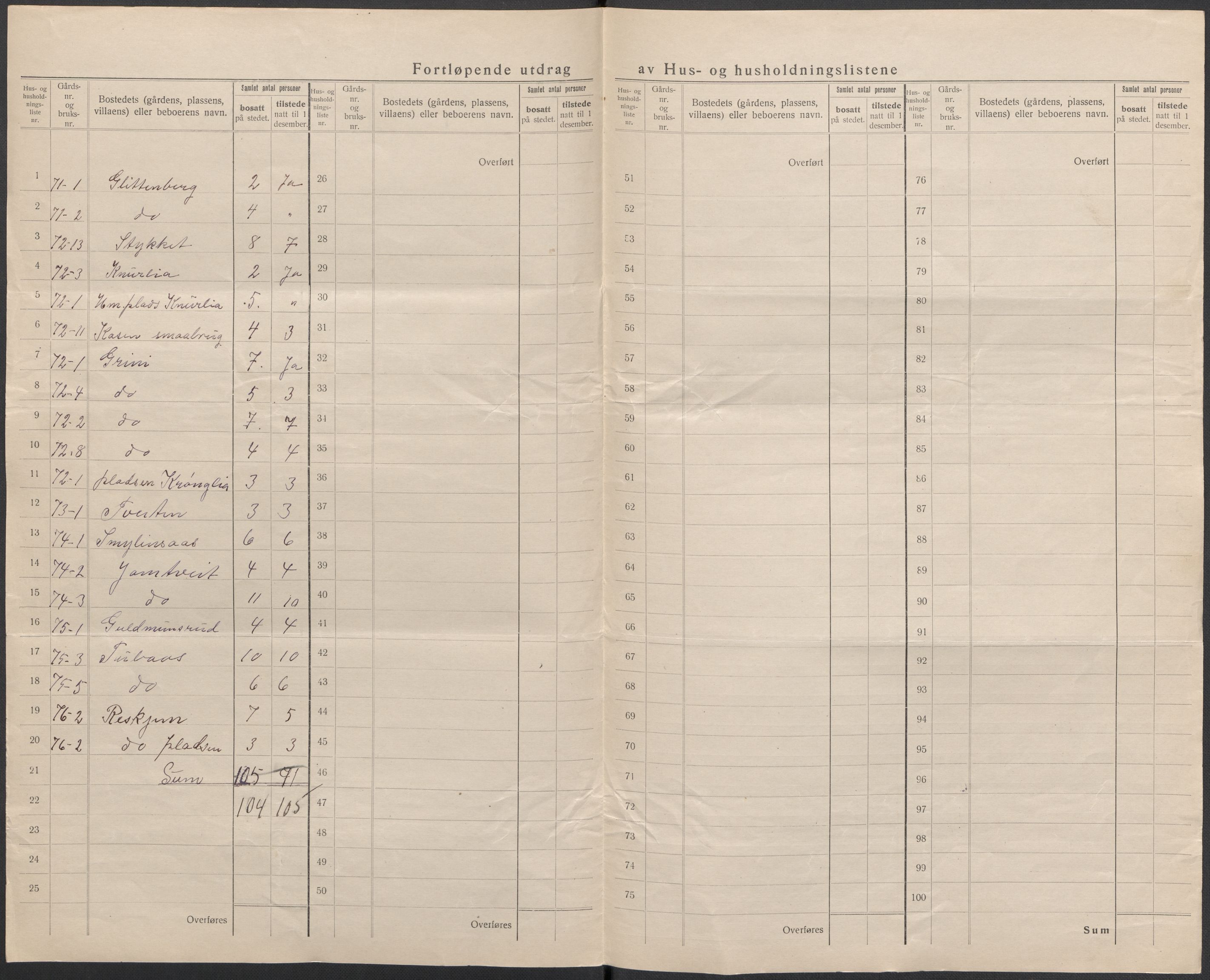 SAKO, 1920 census for Heddal, 1920, p. 24