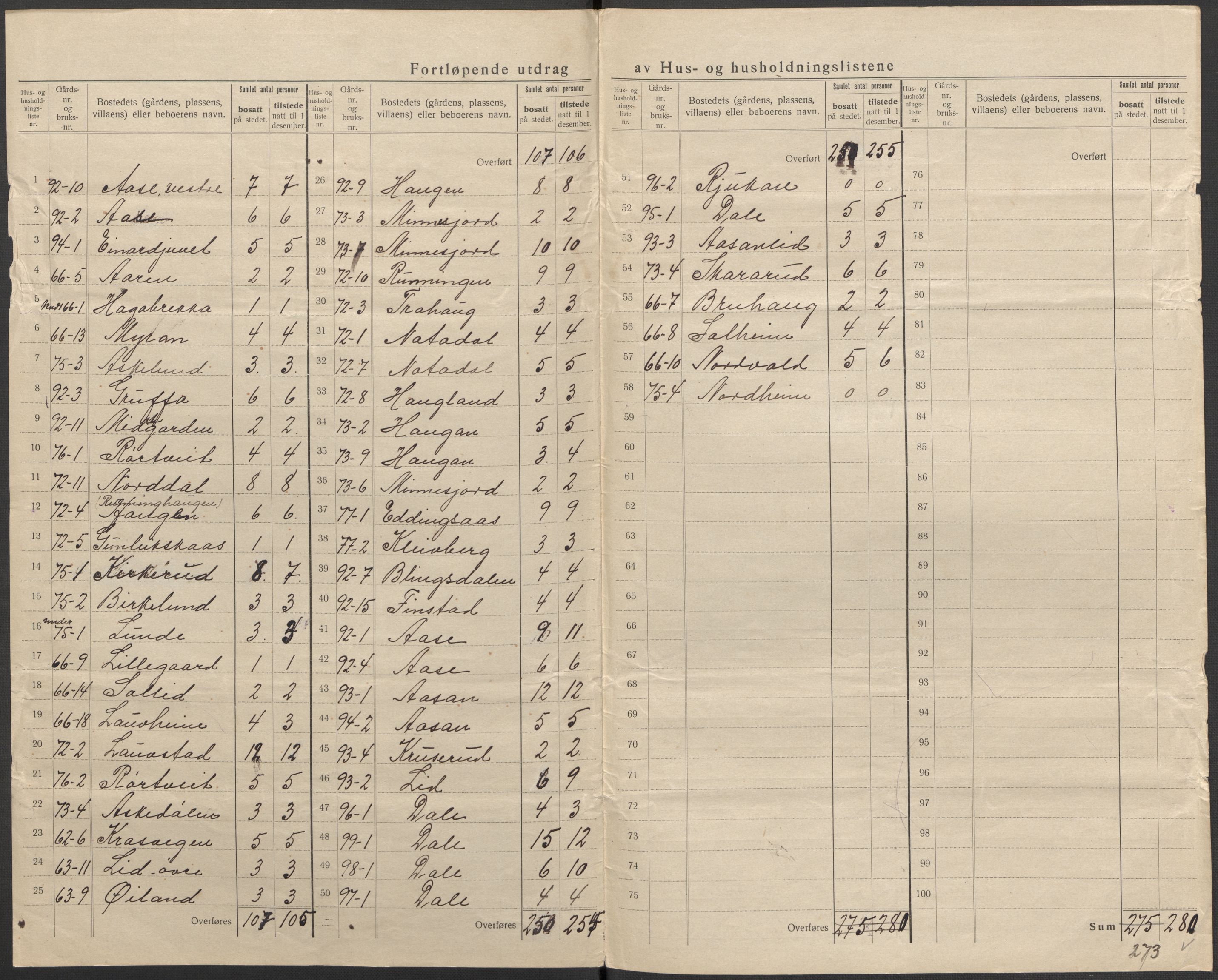 SAKO, 1920 census for Seljord, 1920, p. 34