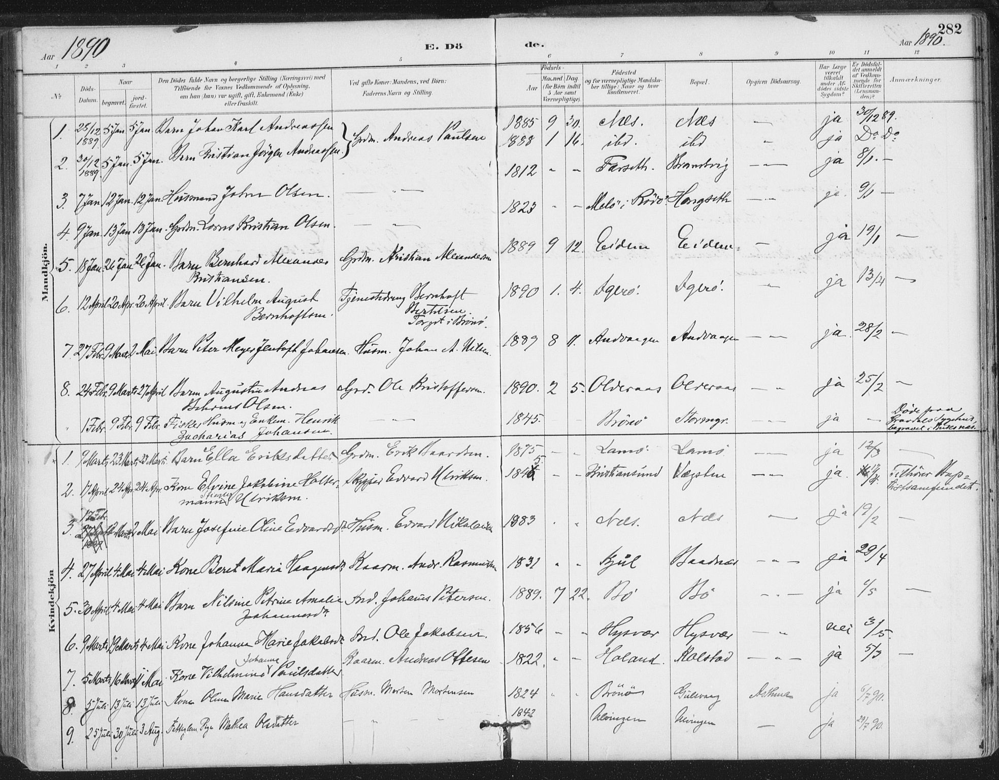 Ministerialprotokoller, klokkerbøker og fødselsregistre - Nordland, AV/SAT-A-1459/816/L0244: Parish register (official) no. 816A10, 1886-1903, p. 282