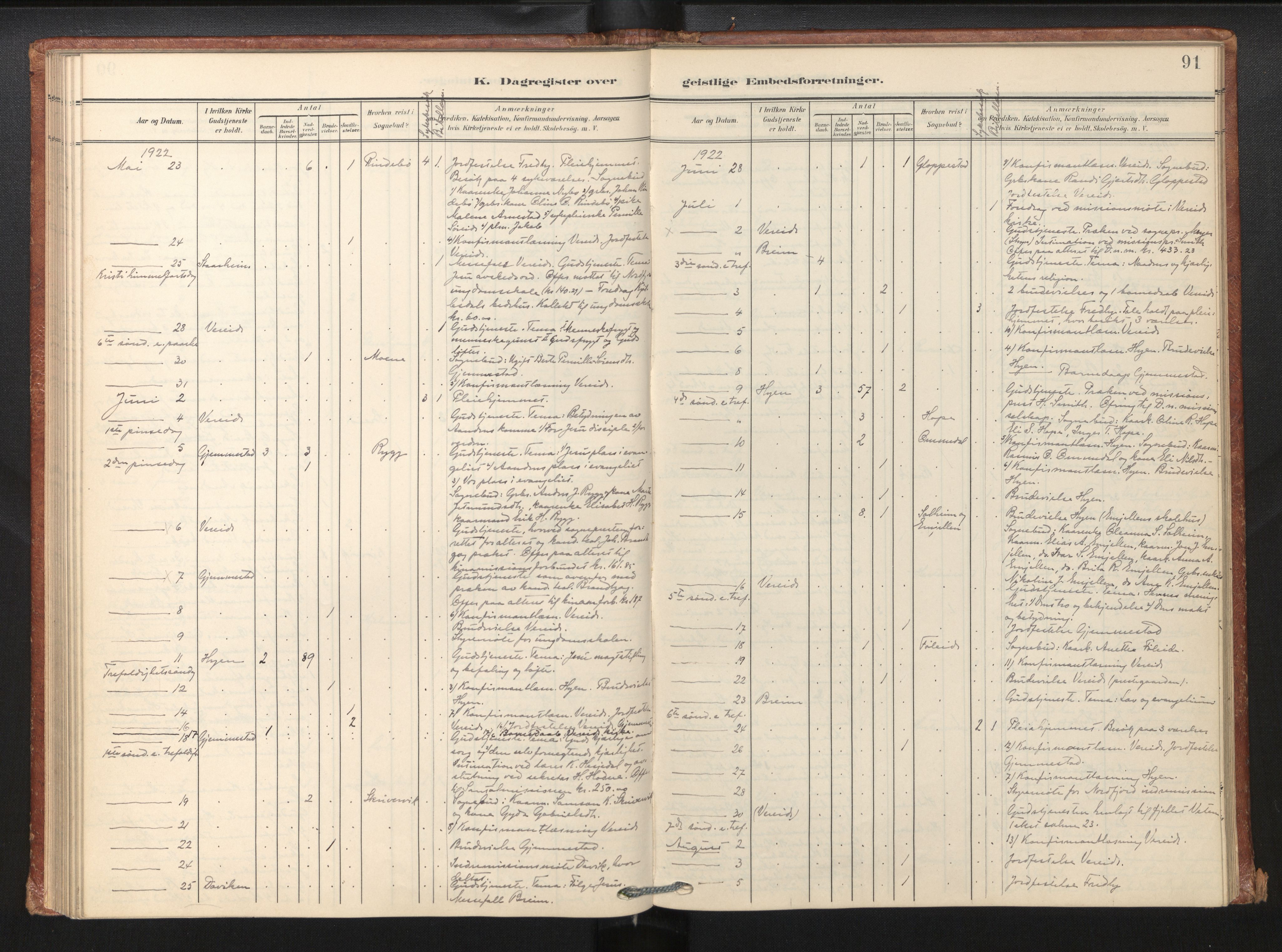Gloppen sokneprestembete, SAB/A-80101/H/Haa/Haaf/L0002: Diary records no. F 2, 1904-1932, p. 91