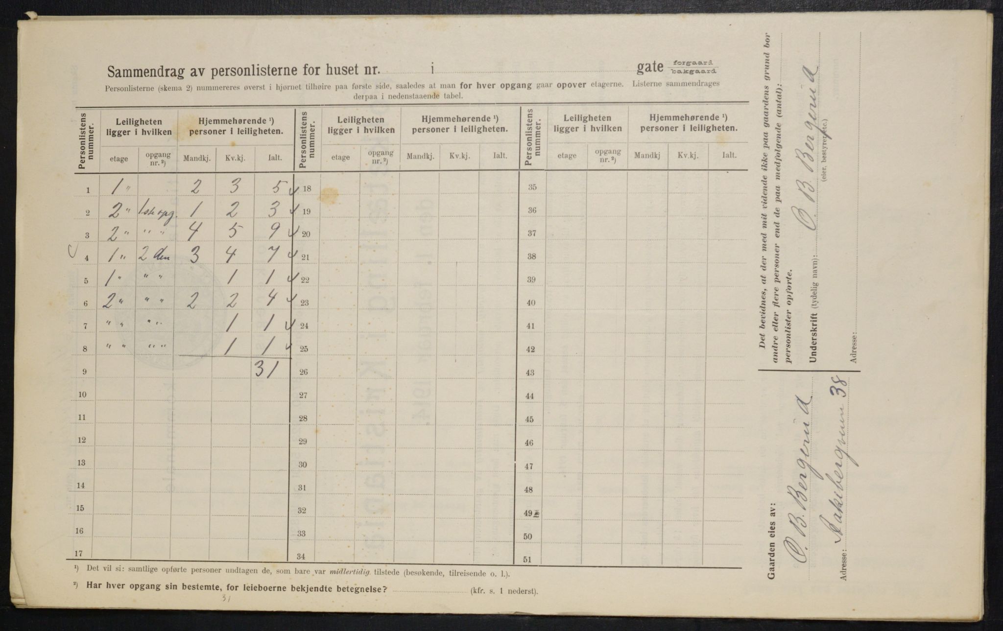 OBA, Municipal Census 1914 for Kristiania, 1914, p. 104635