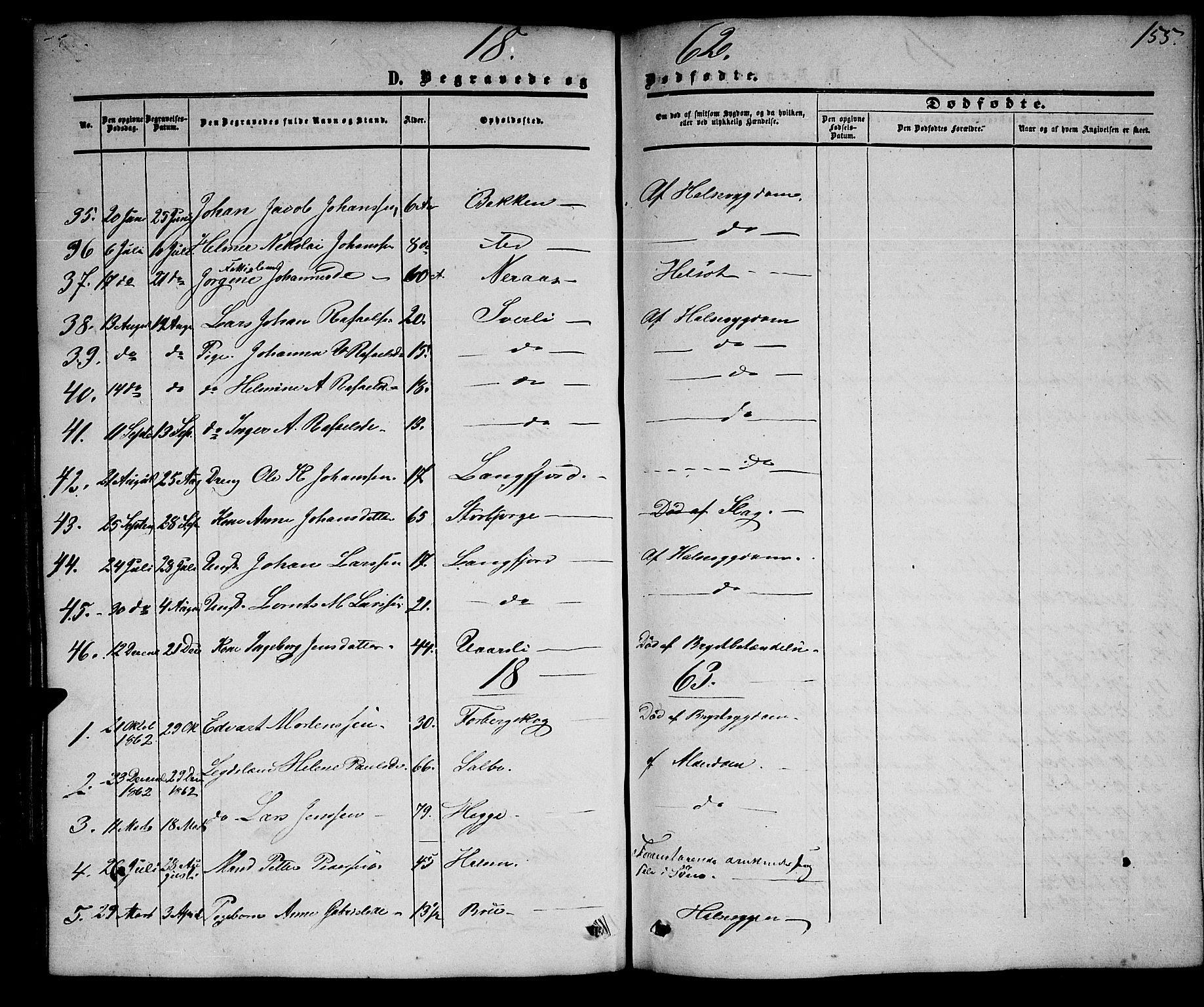 Ministerialprotokoller, klokkerbøker og fødselsregistre - Nordland, AV/SAT-A-1459/814/L0229: Parish register (copy) no. 814C02, 1859-1883, p. 155