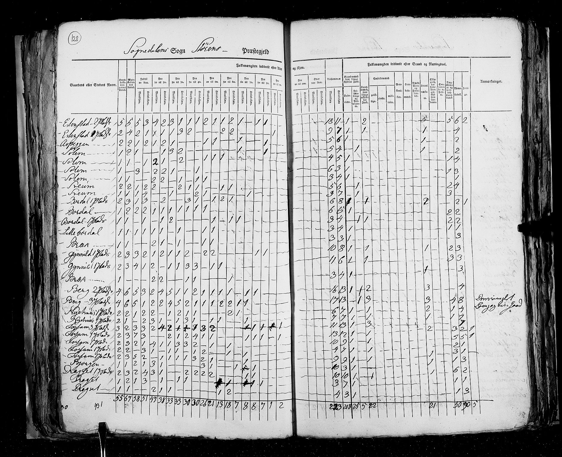 RA, Census 1825, vol. 16: Søndre Trondhjem amt, 1825, p. 128