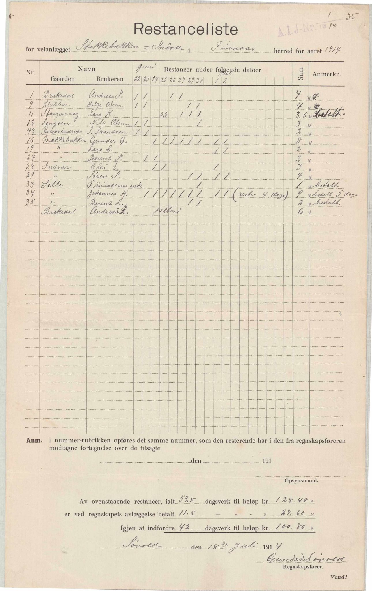 Finnaas kommune. Formannskapet, IKAH/1218a-021/E/Ea/L0001/0006: Rekneskap for veganlegg / Rekneskap for veganlegget Sønstabø - Olakjødn, 1909-1914, p. 93