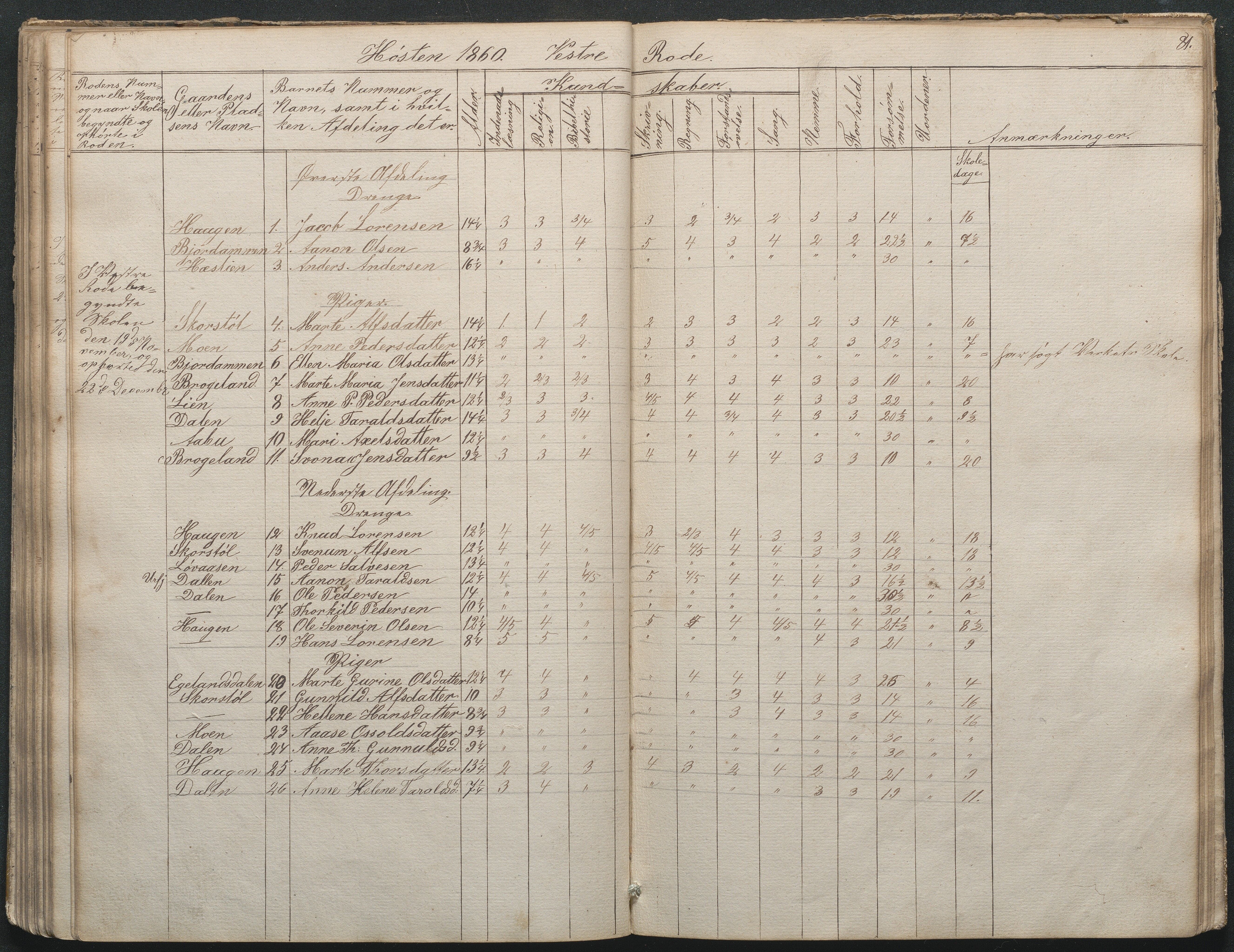 Gjerstad Kommune, Gjerstad Skole, AAKS/KA0911-550a/F02/L0002: Skolejournal/protokoll 7.skoledistrikt, 1844-1886, p. 81