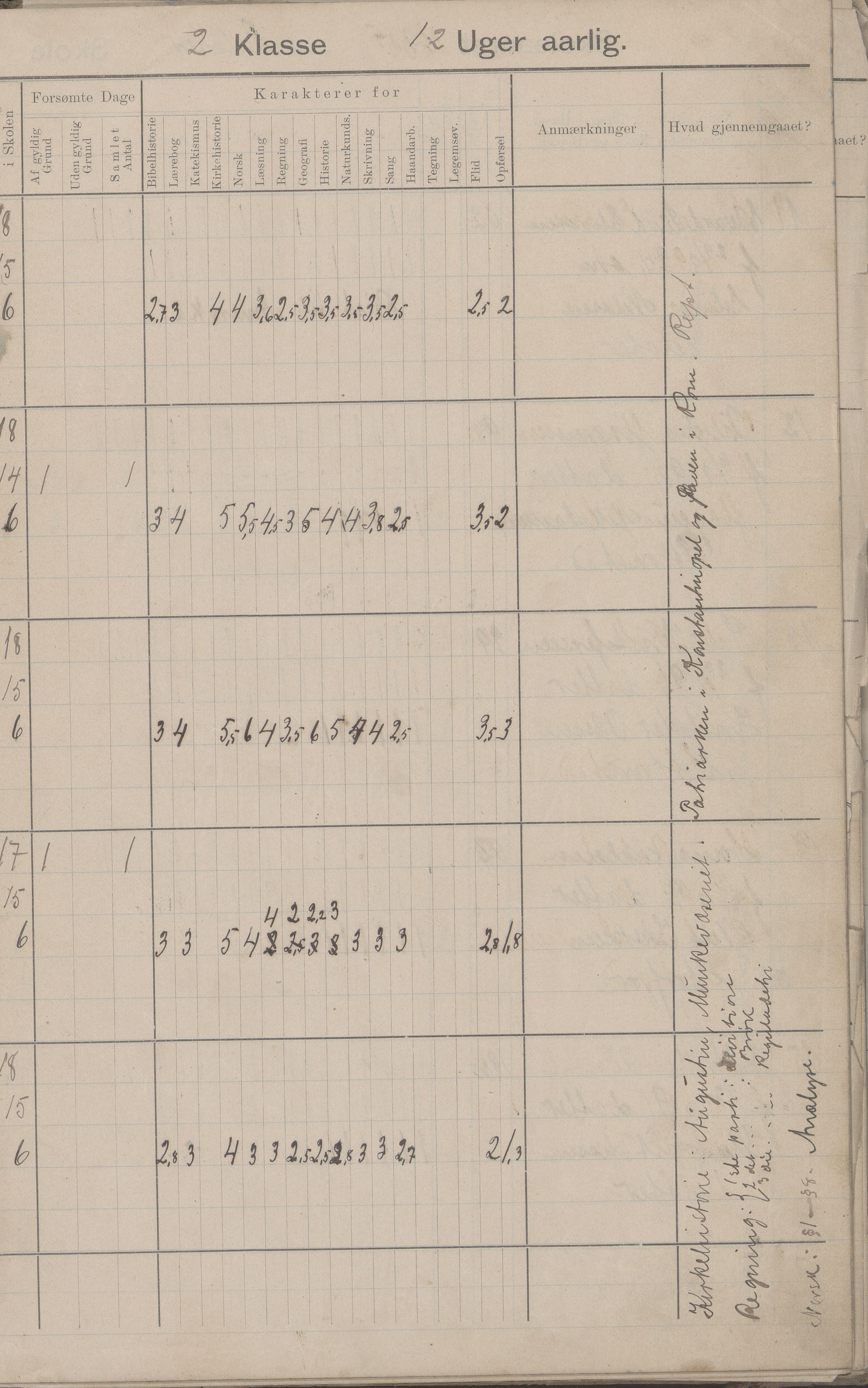 Hadsel kommune. Strønstad skolekrets, AIN/K-18660.510.13/G/L0001: Skoleprotokoll for Strønstad skole - Seloter, 1905-1914