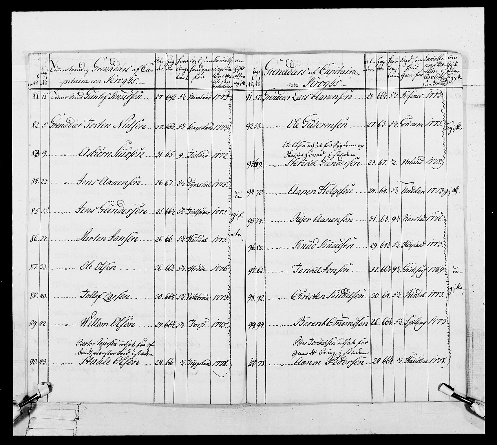 Generalitets- og kommissariatskollegiet, Det kongelige norske kommissariatskollegium, AV/RA-EA-5420/E/Eh/L0106: 2. Vesterlenske nasjonale infanteriregiment, 1774-1780, p. 134